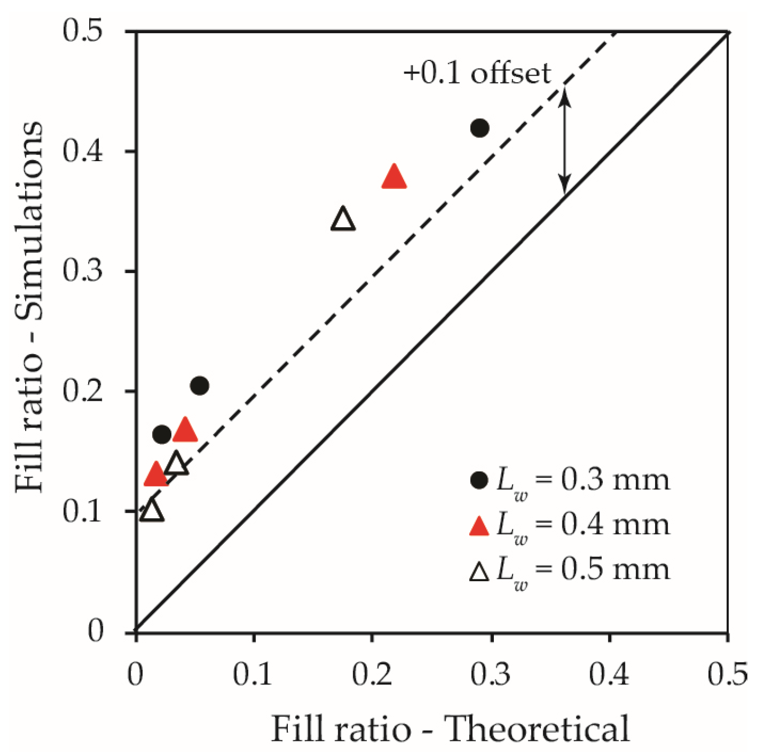 Materials 15 07355 g014