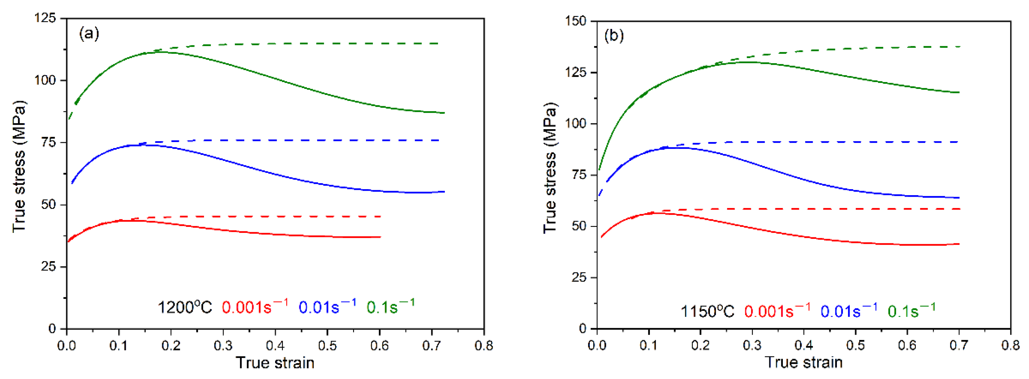 Materials 15 07356 g002a 550