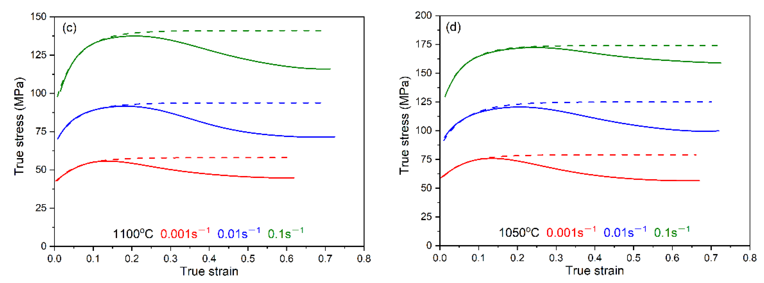 Materials 15 07356 g002b 550