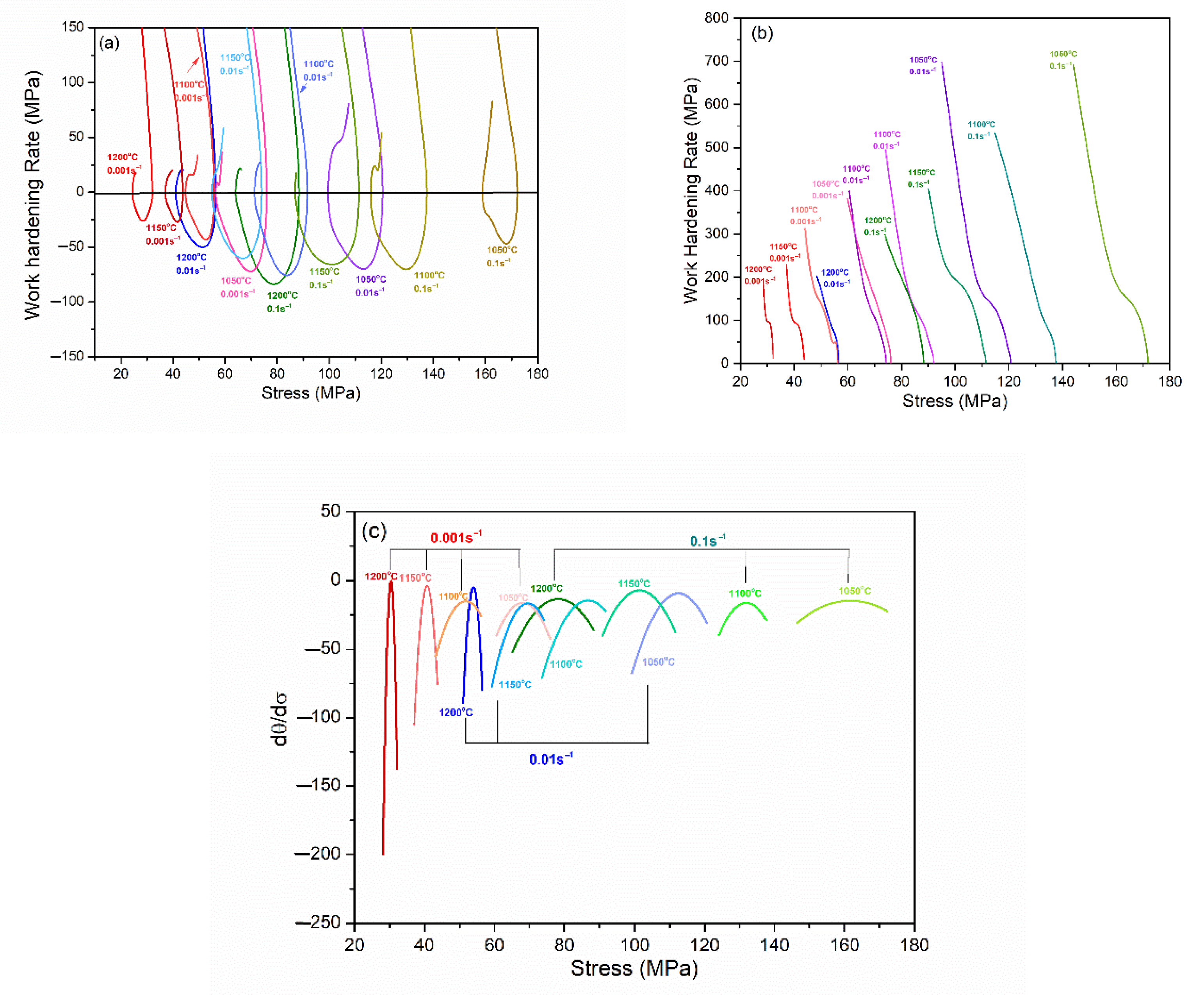 Materials 15 07356 g003 550