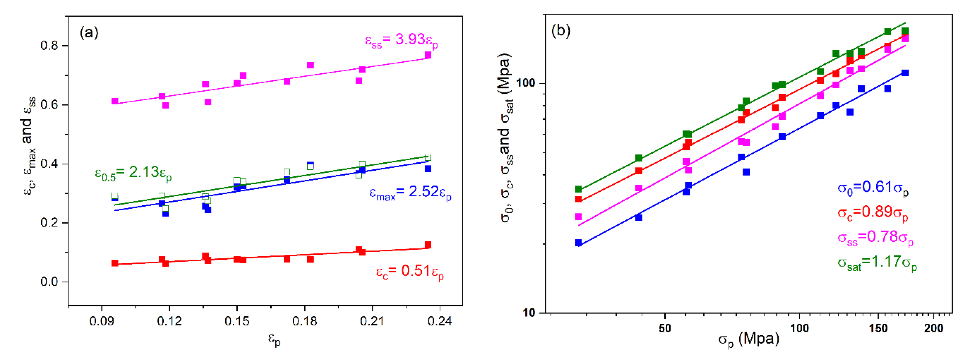 Materials 15 07356 g004 550