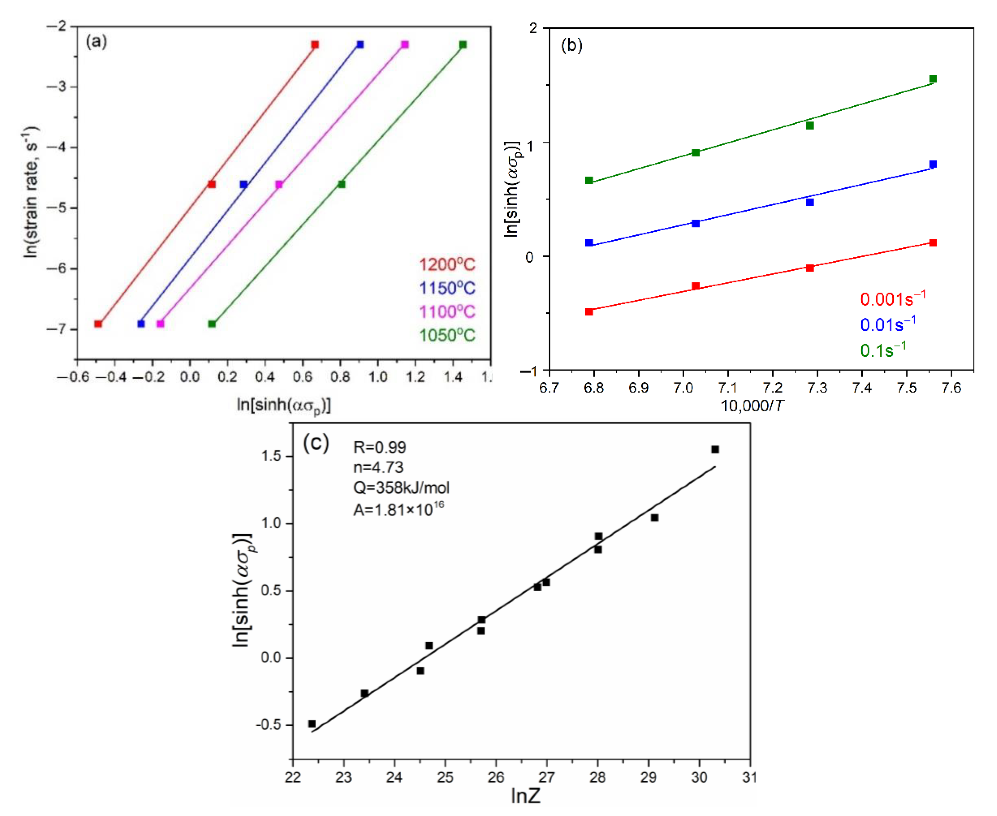 Materials 15 07356 g005 550