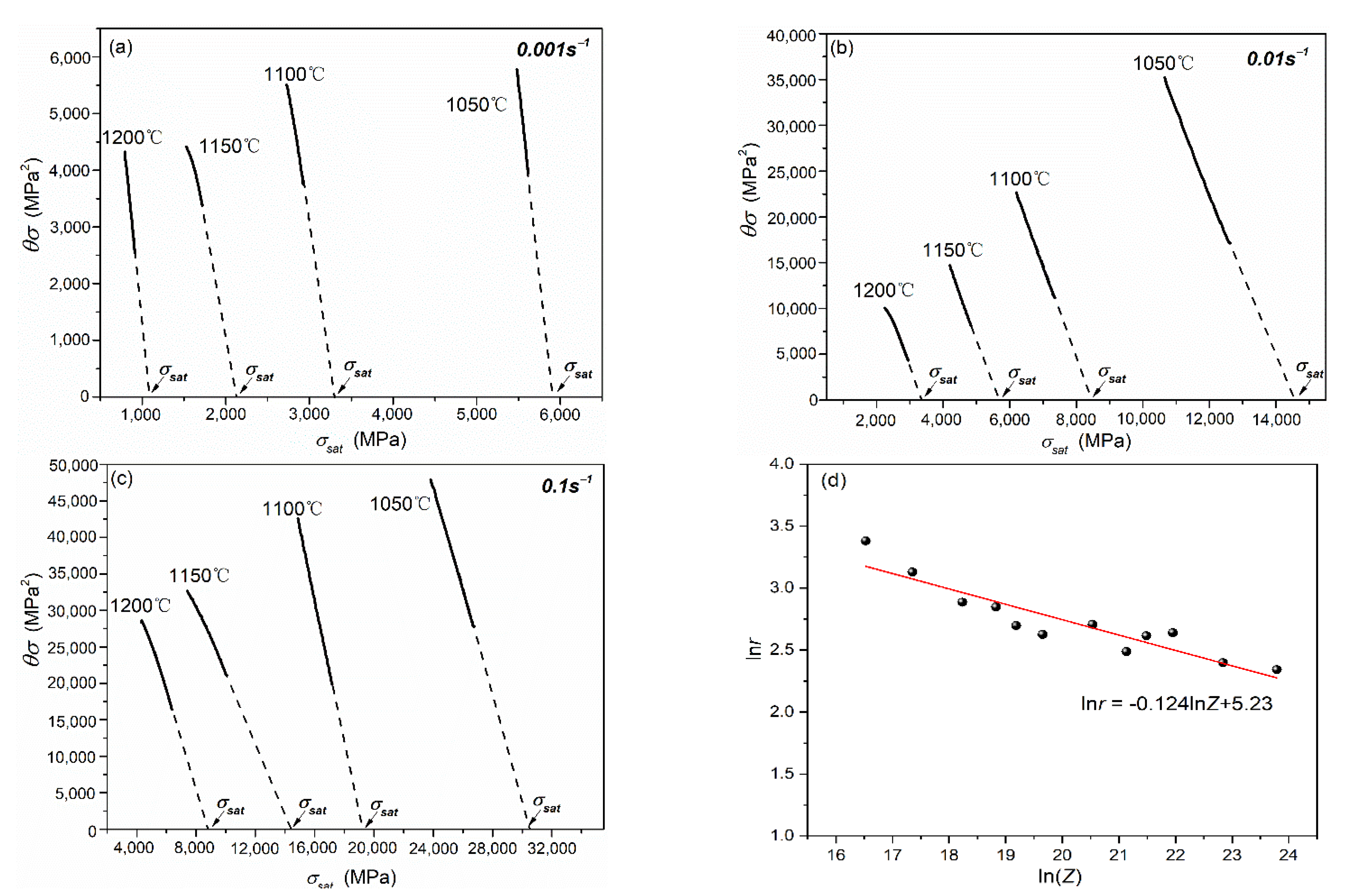 Materials 15 07356 g006 550
