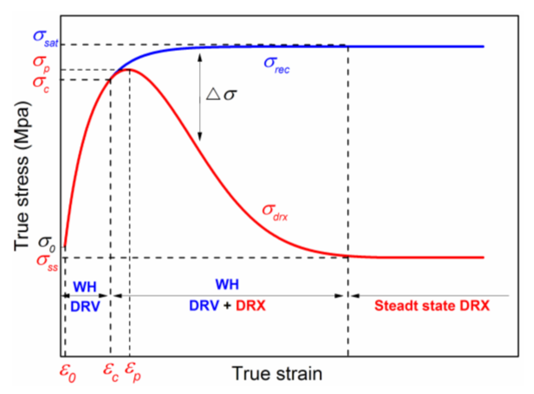 Materials 15 07356 g007 550
