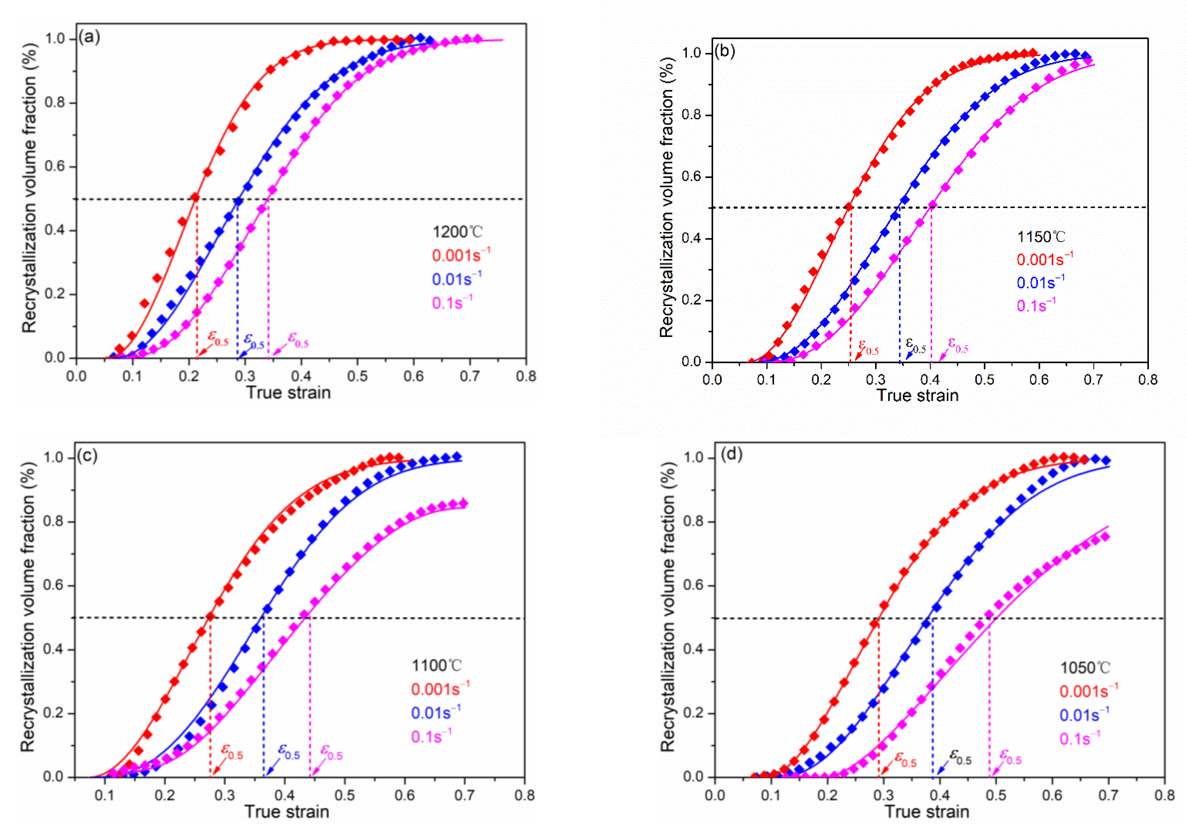Materials 15 07356 g008 550