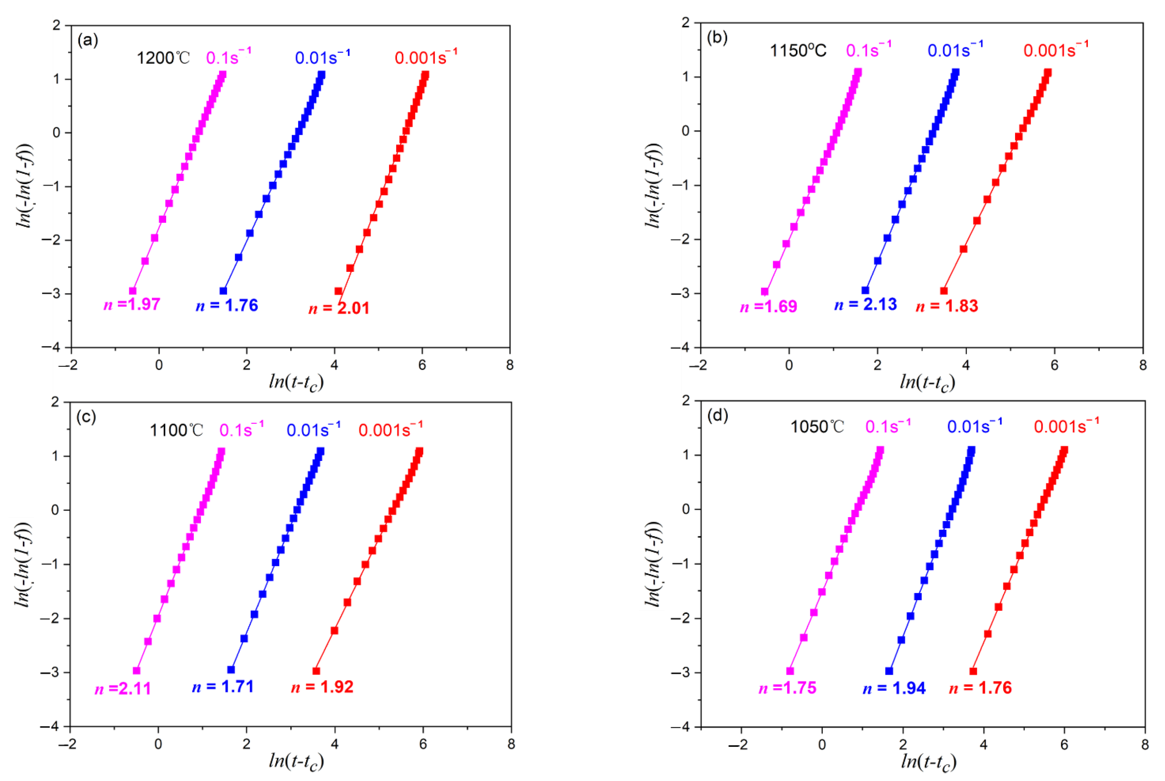 Materials 15 07356 g009 550