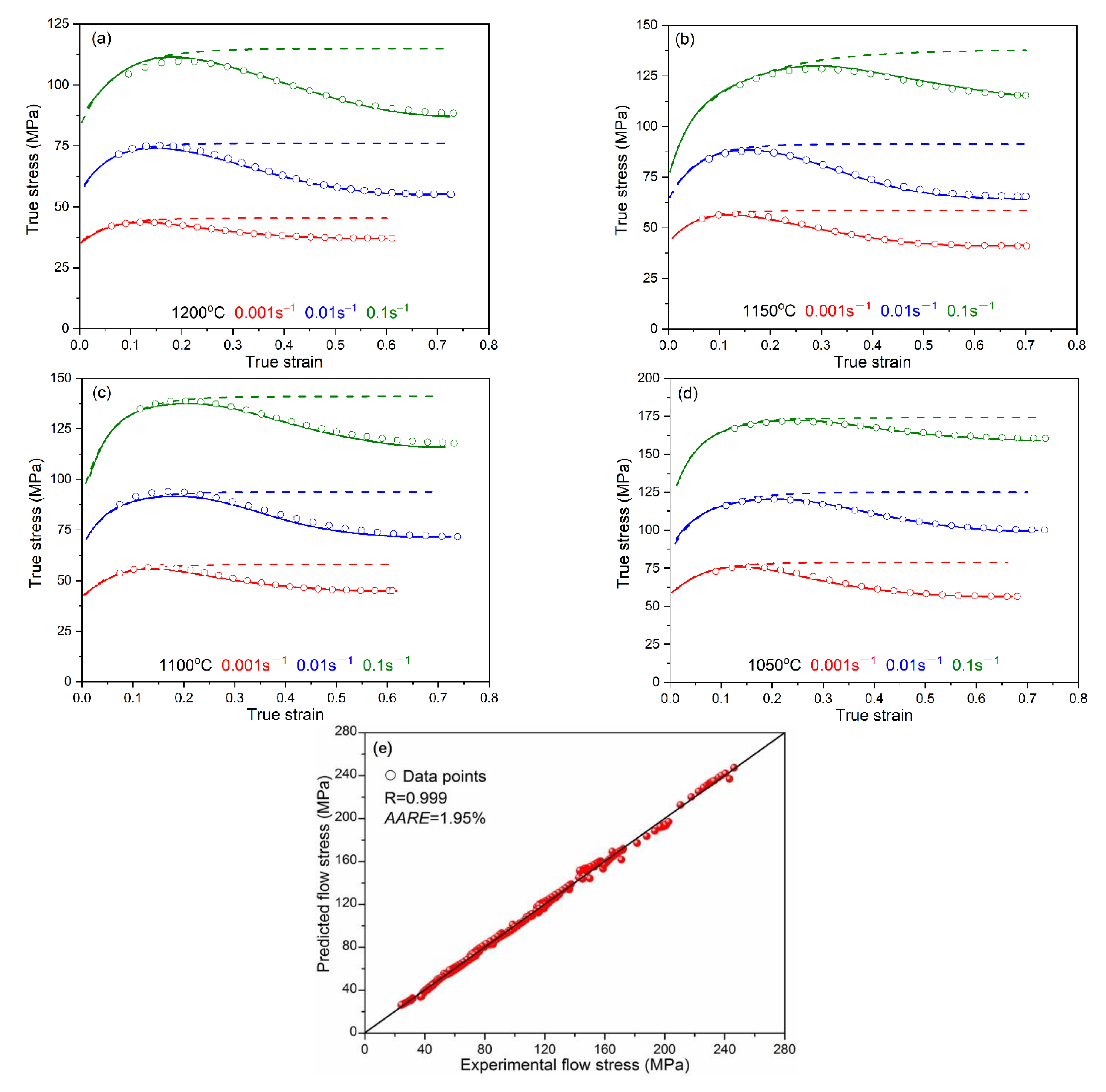 Materials 15 07356 g010 550