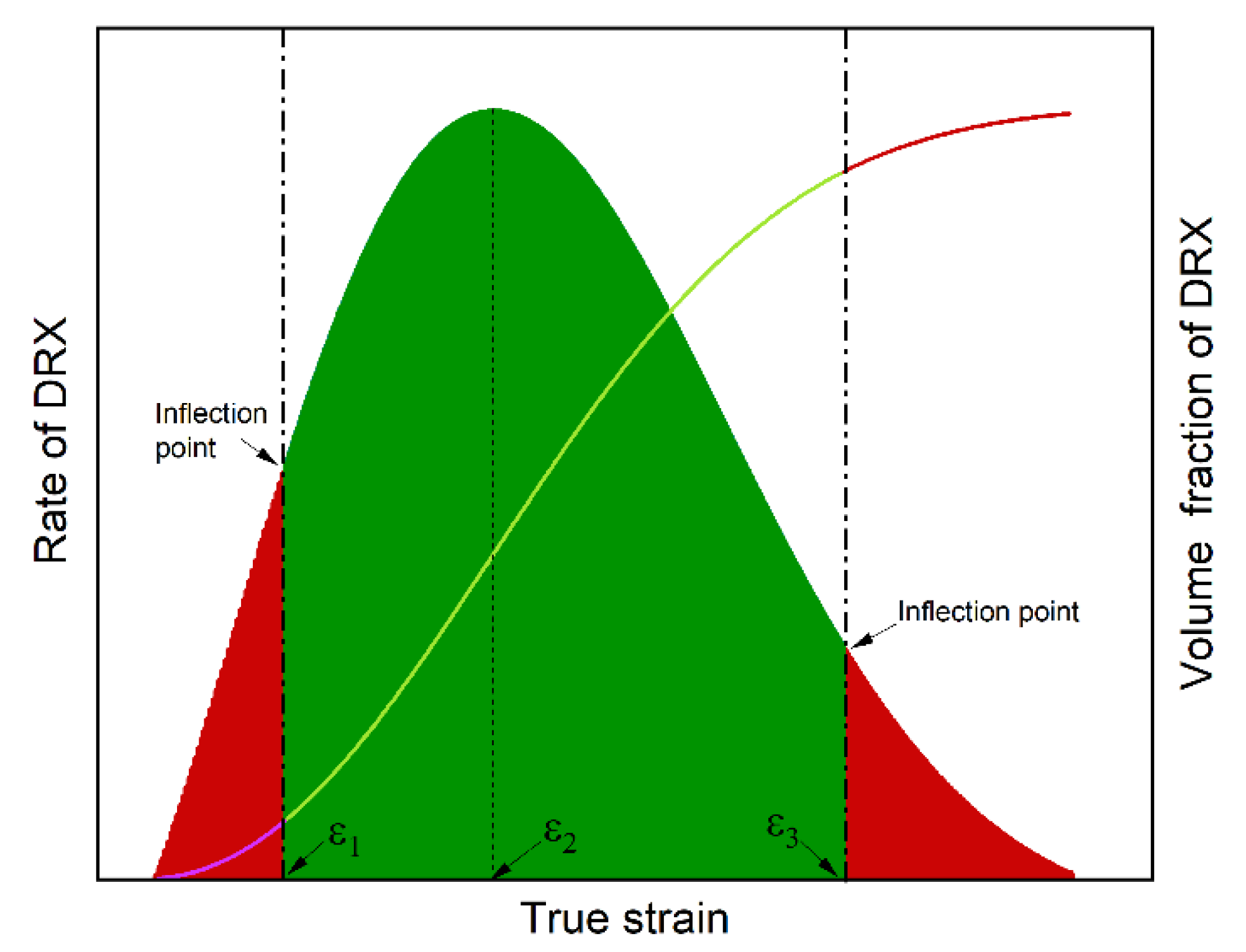 Materials 15 07356 g011 550