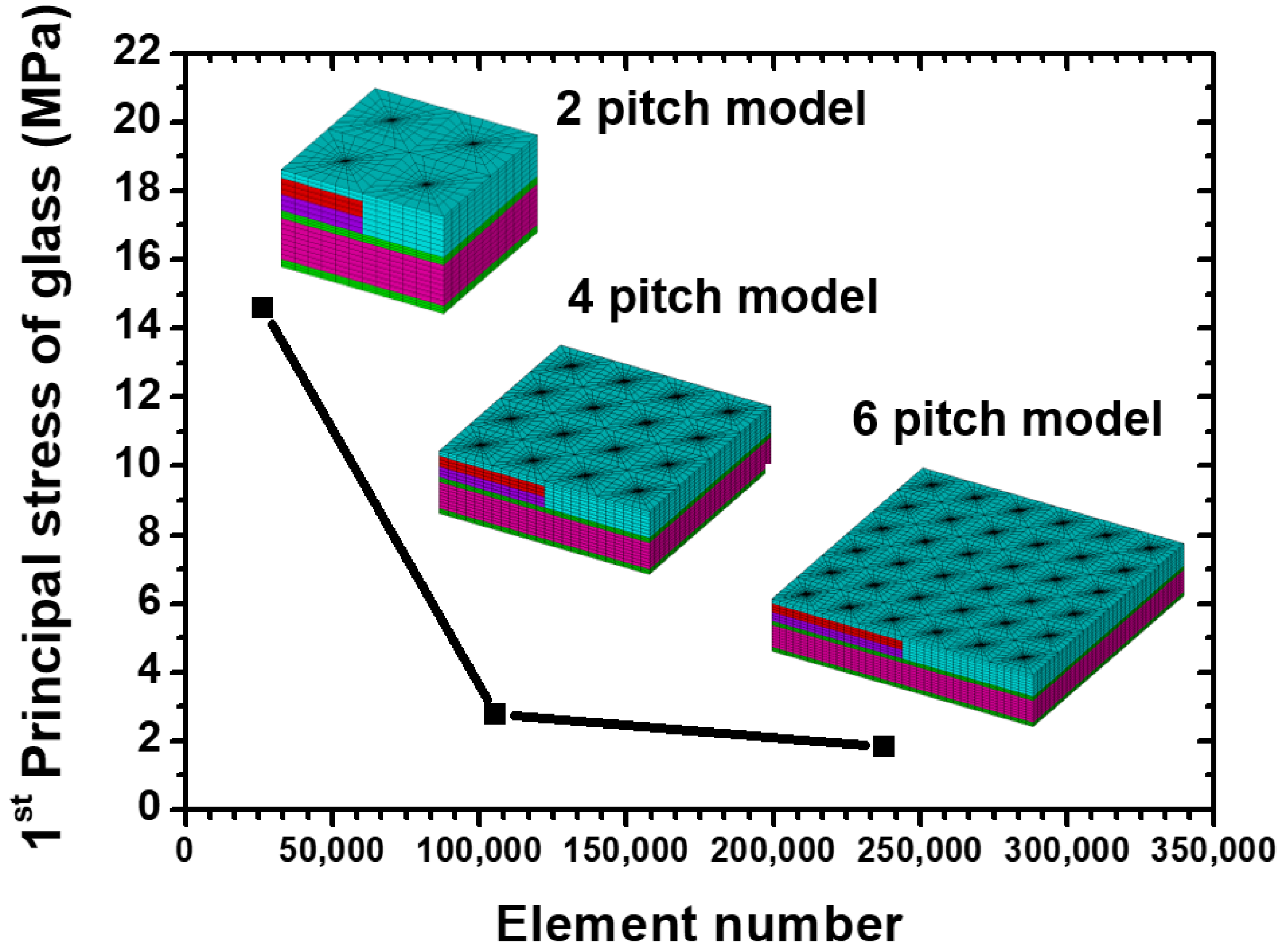 Materials 15 07357 g006 Materials 15 07357 g006
