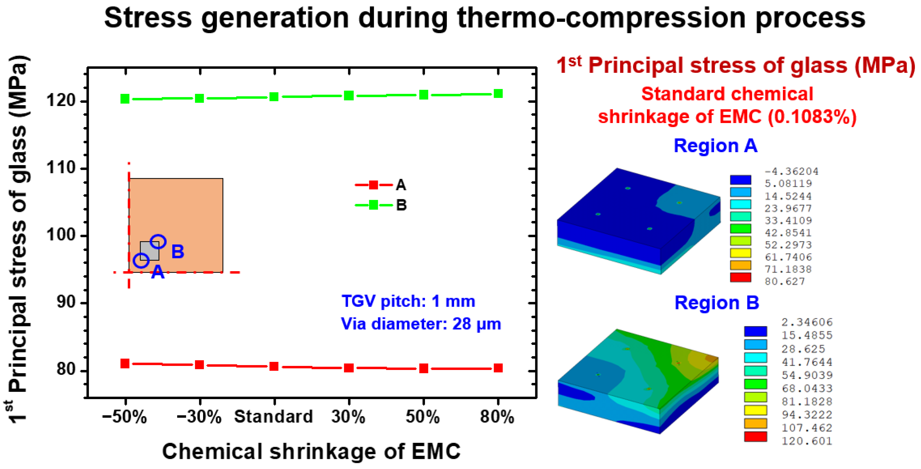 Materials 15 07357 g008 Materials 15 07357 g008