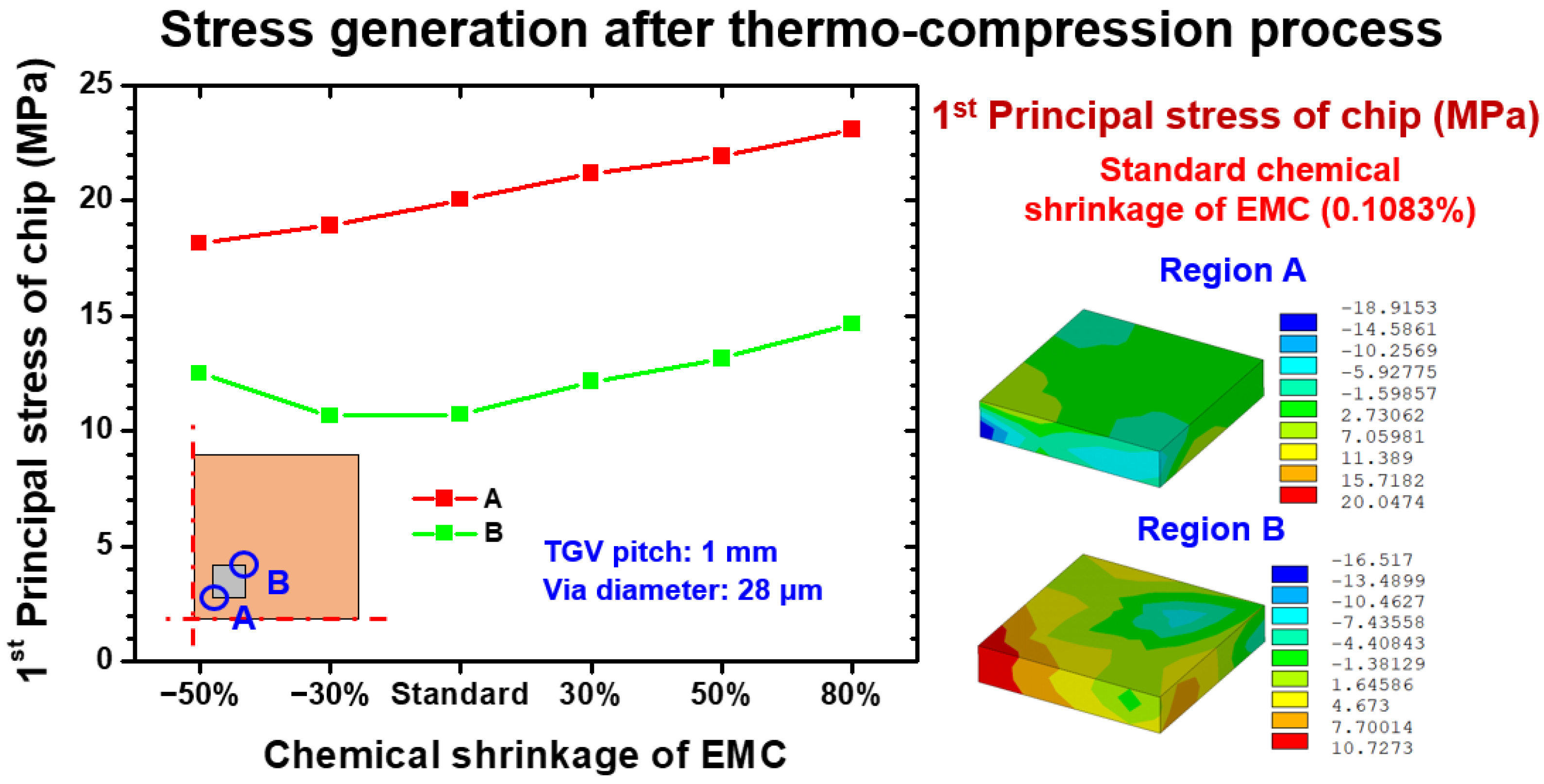 Materials 15 07357 g009 Materials 15 07357 g009