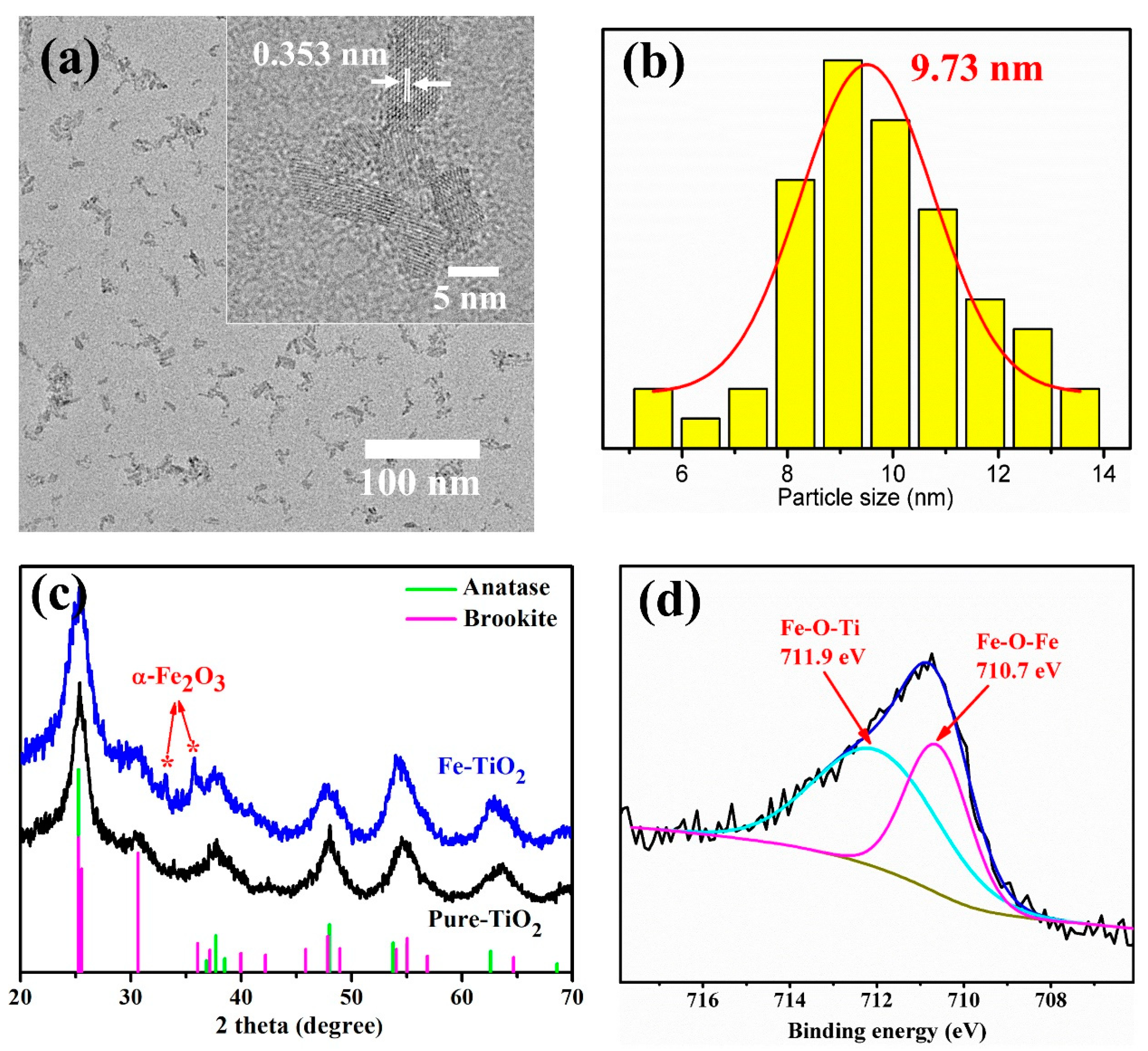 Materials 15 07370 g001 Materials 15 07370 g001