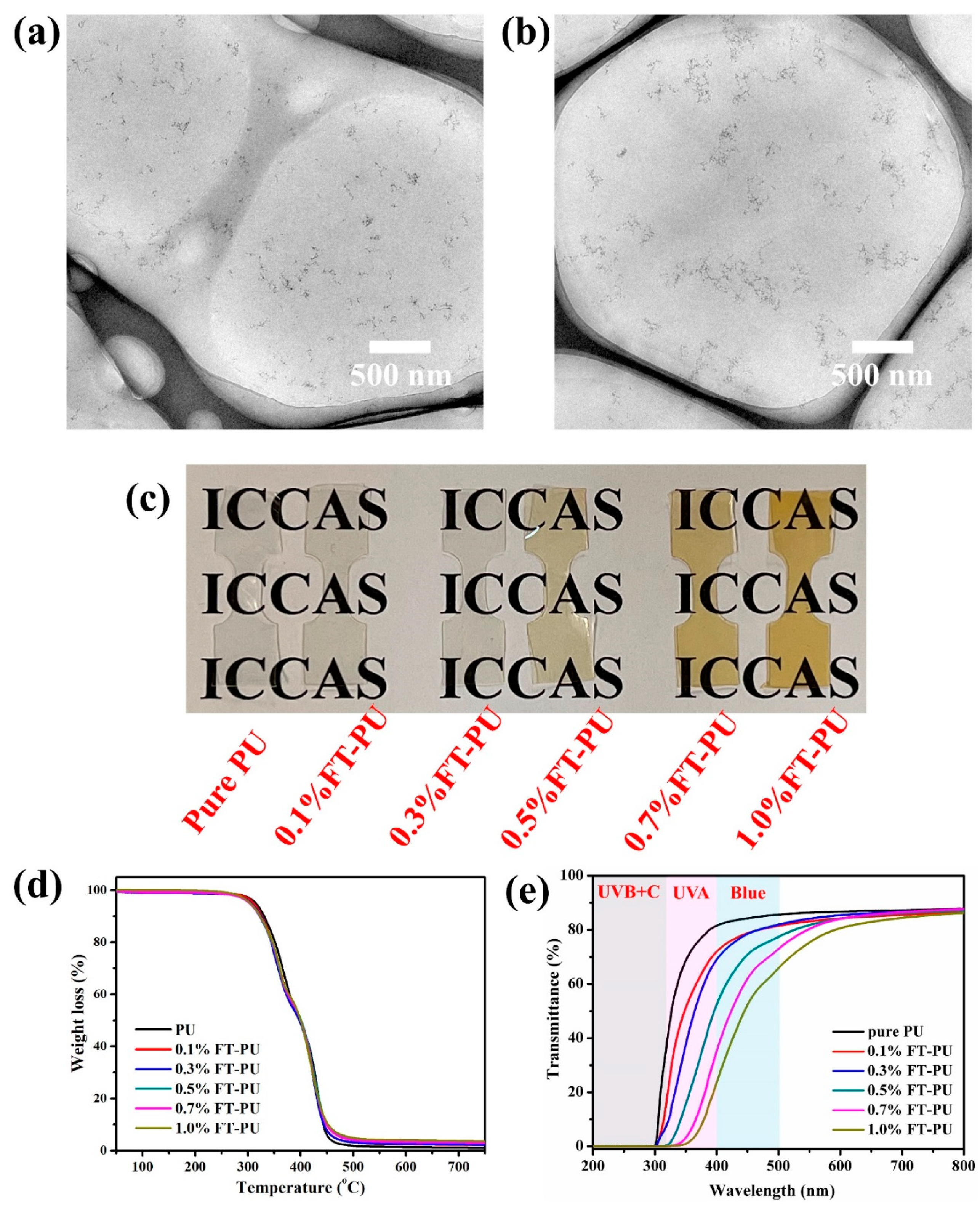 Materials 15 07370 g003 Materials 15 07370 g003