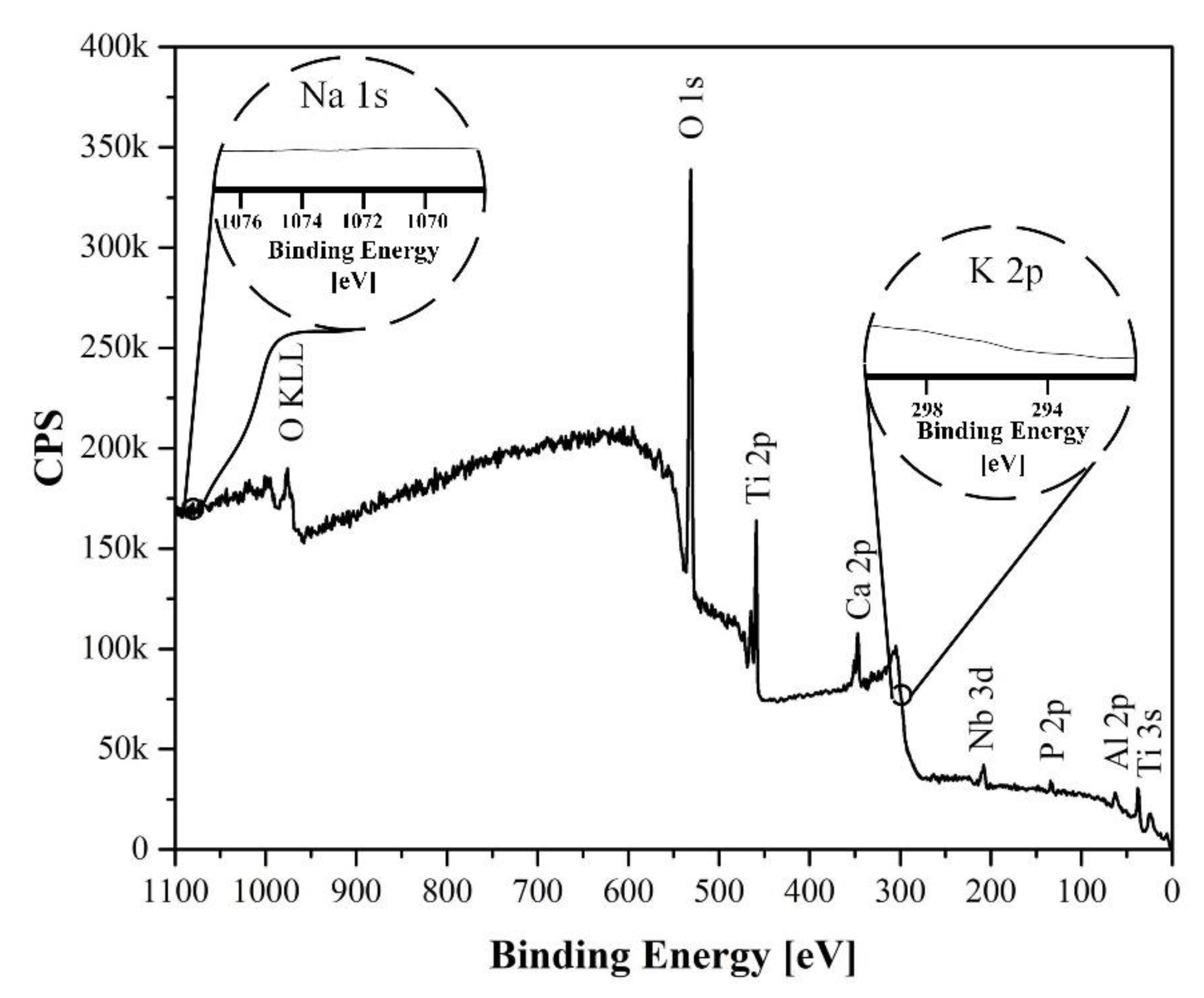 Materials 15 07374 g005