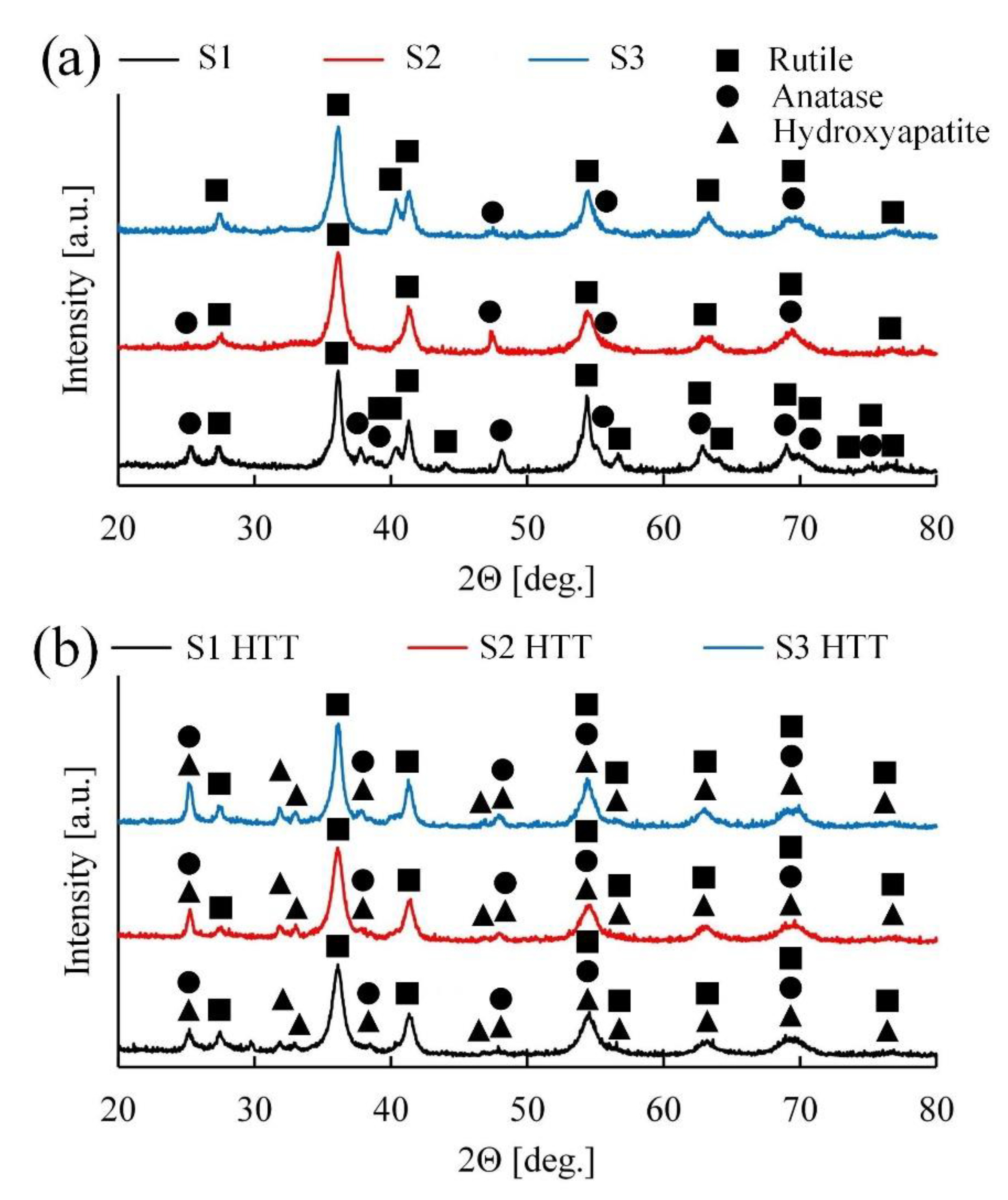 Materials 15 07374 g006