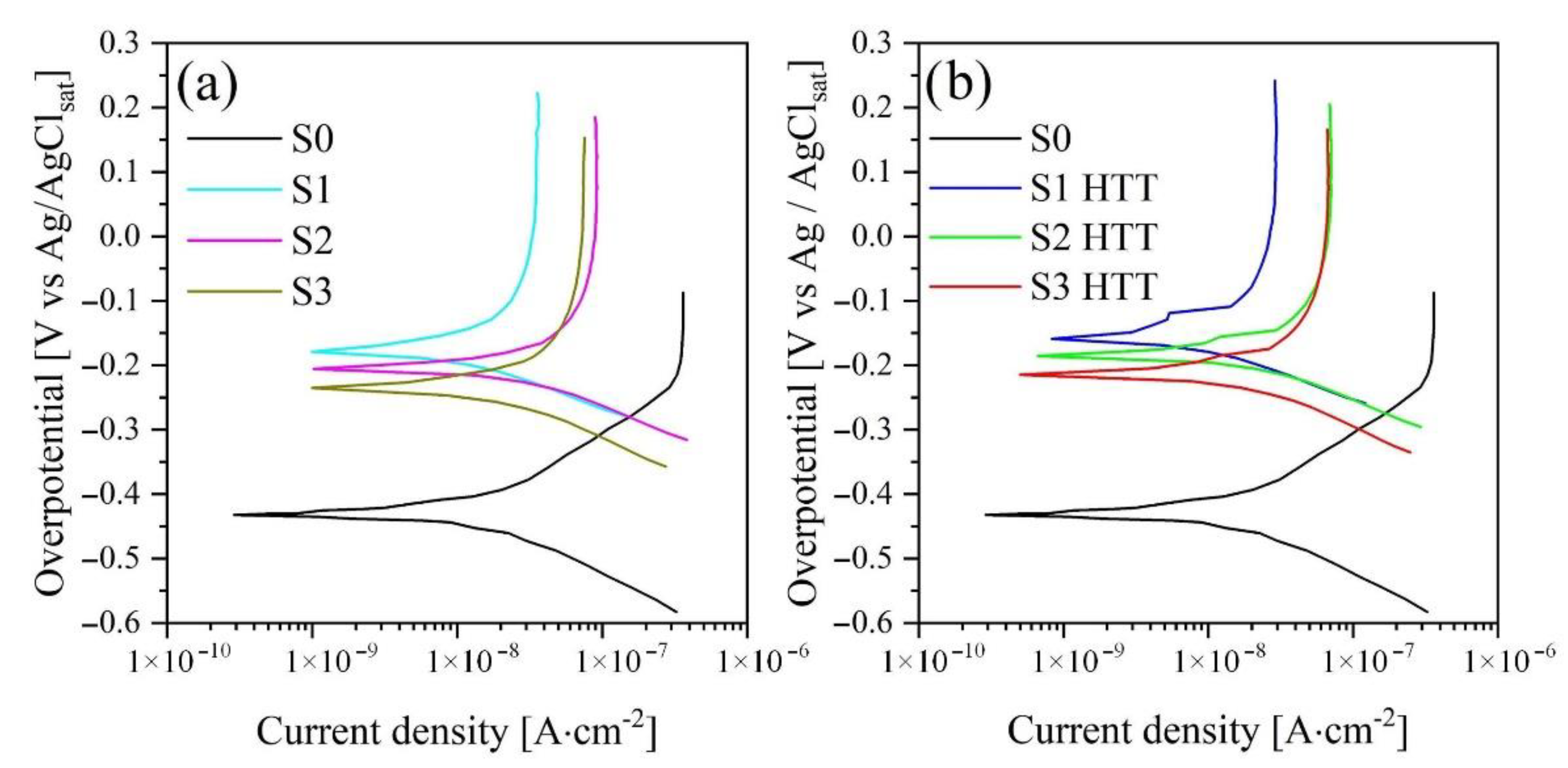 Materials 15 07374 g008