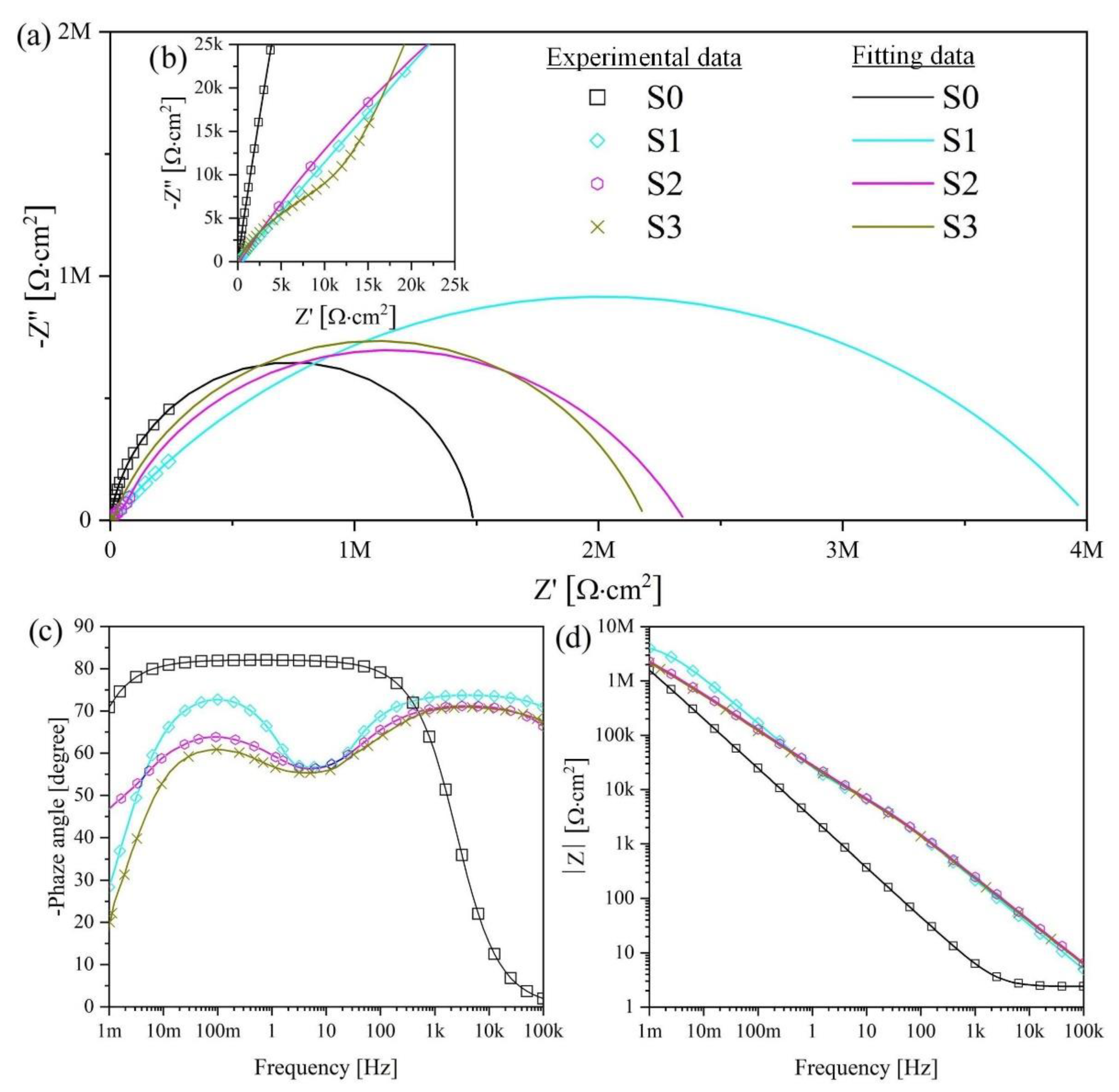 Materials 15 07374 g010