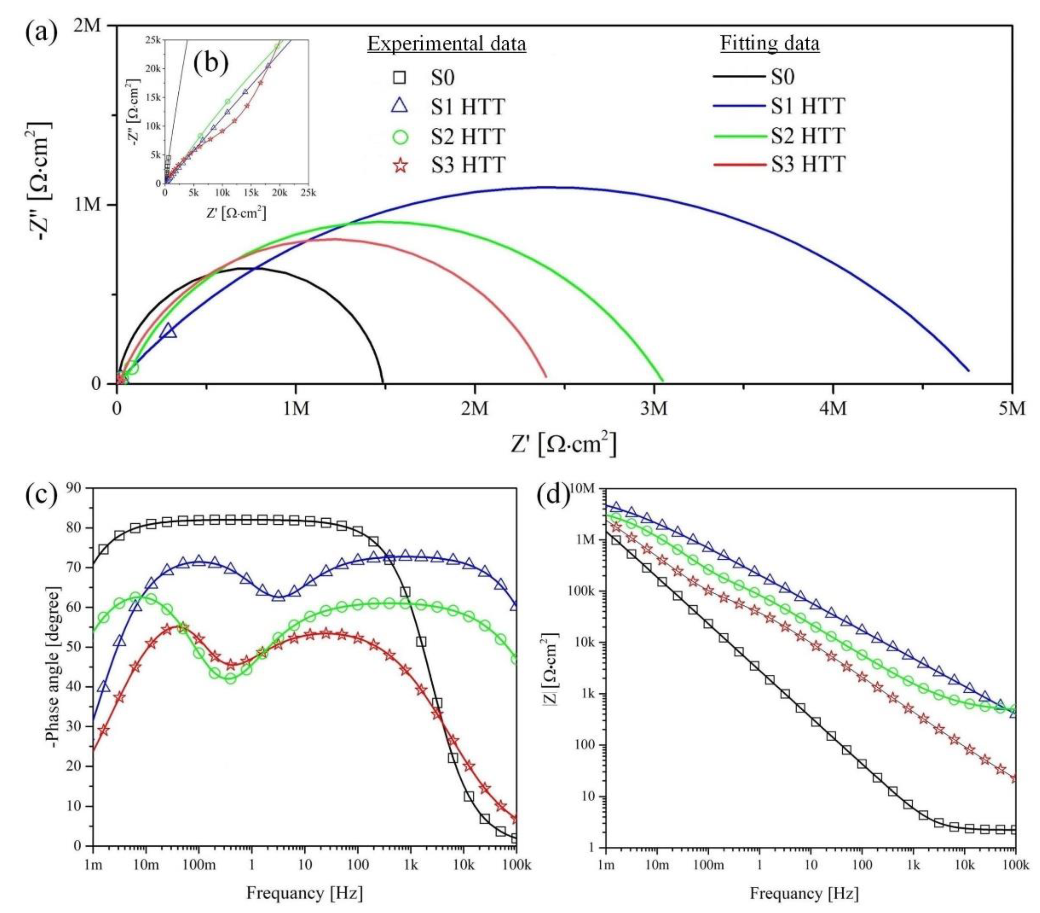 Materials 15 07374 g011