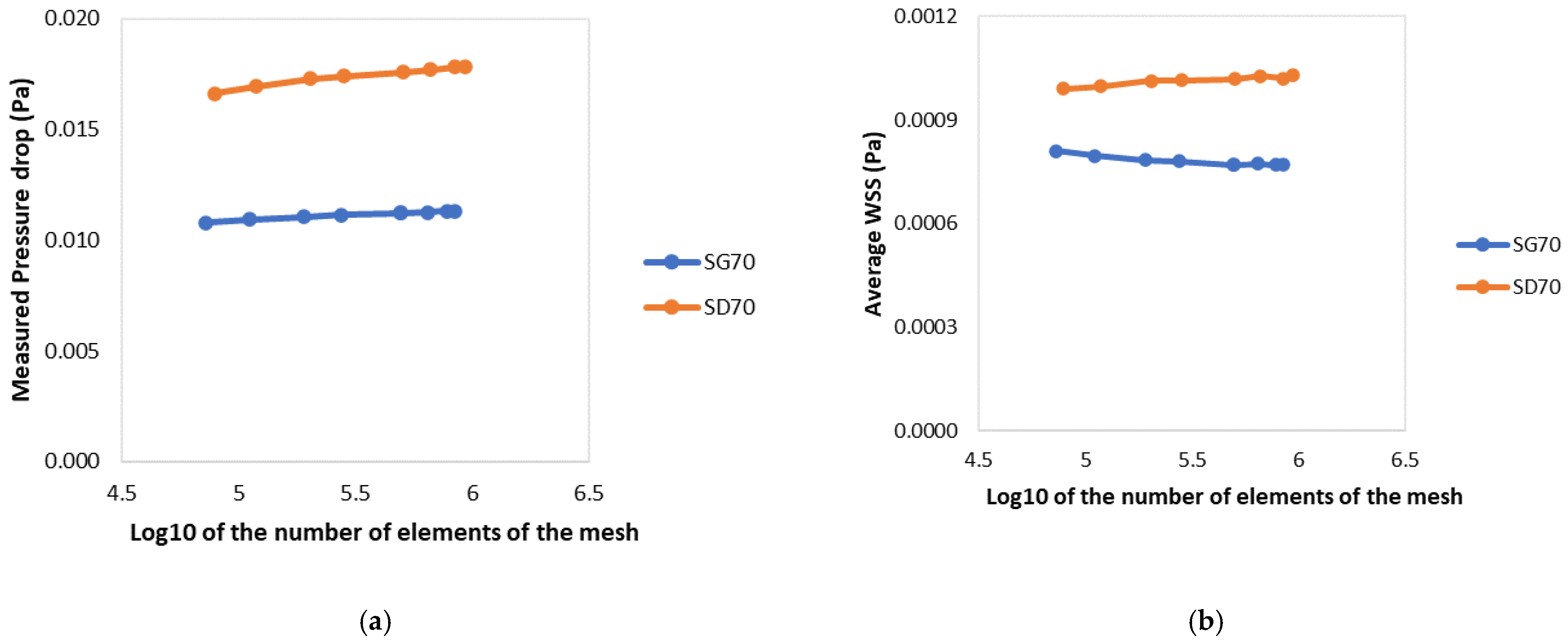 Materials 15 07375 g003