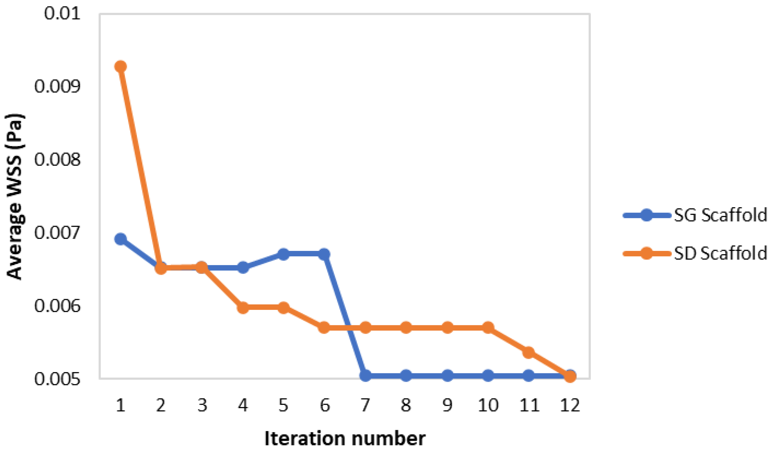 Materials 15 07375 g005