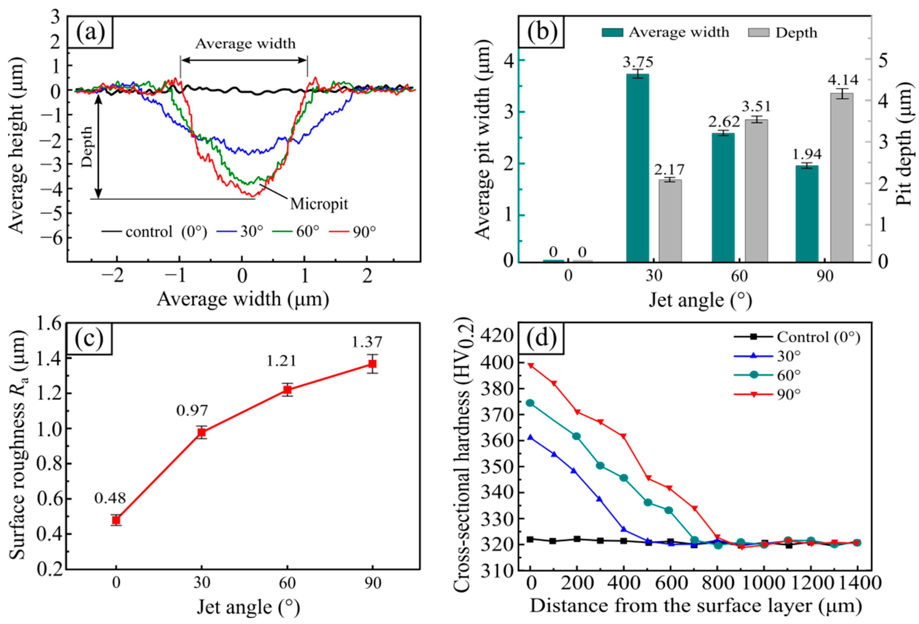 Materials 15 07380 g005 Materials 15 07380 g005