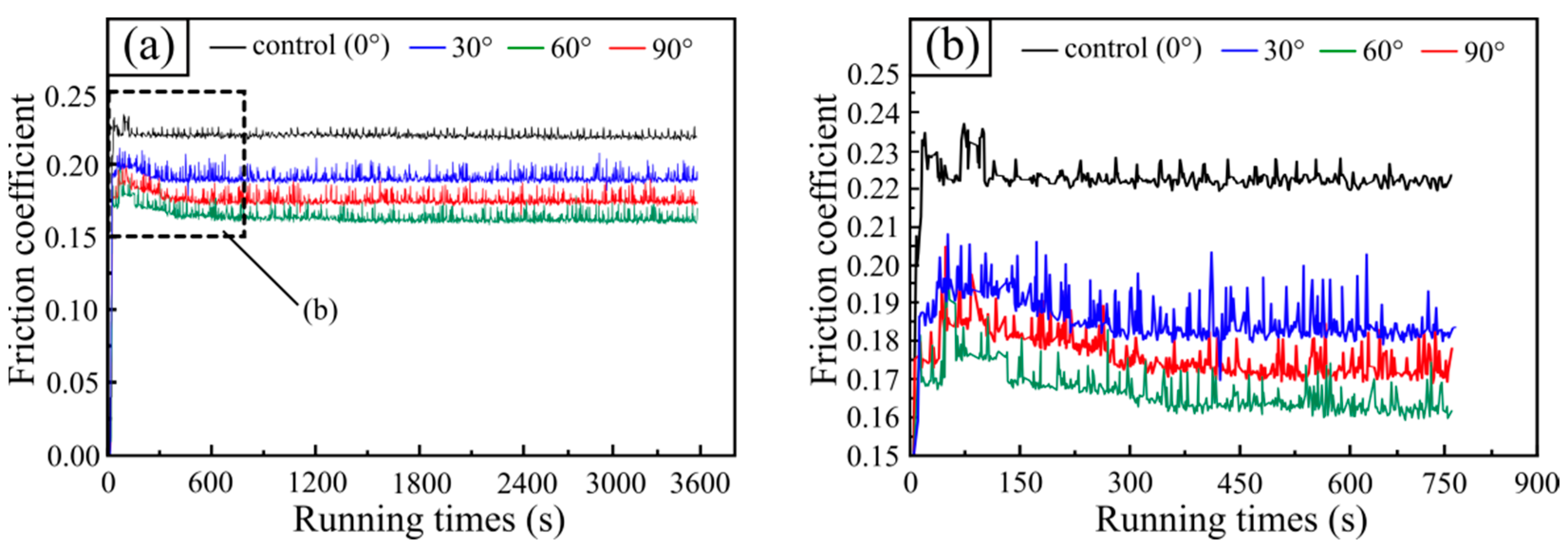 Materials 15 07380 g007 Materials 15 07380 g007
