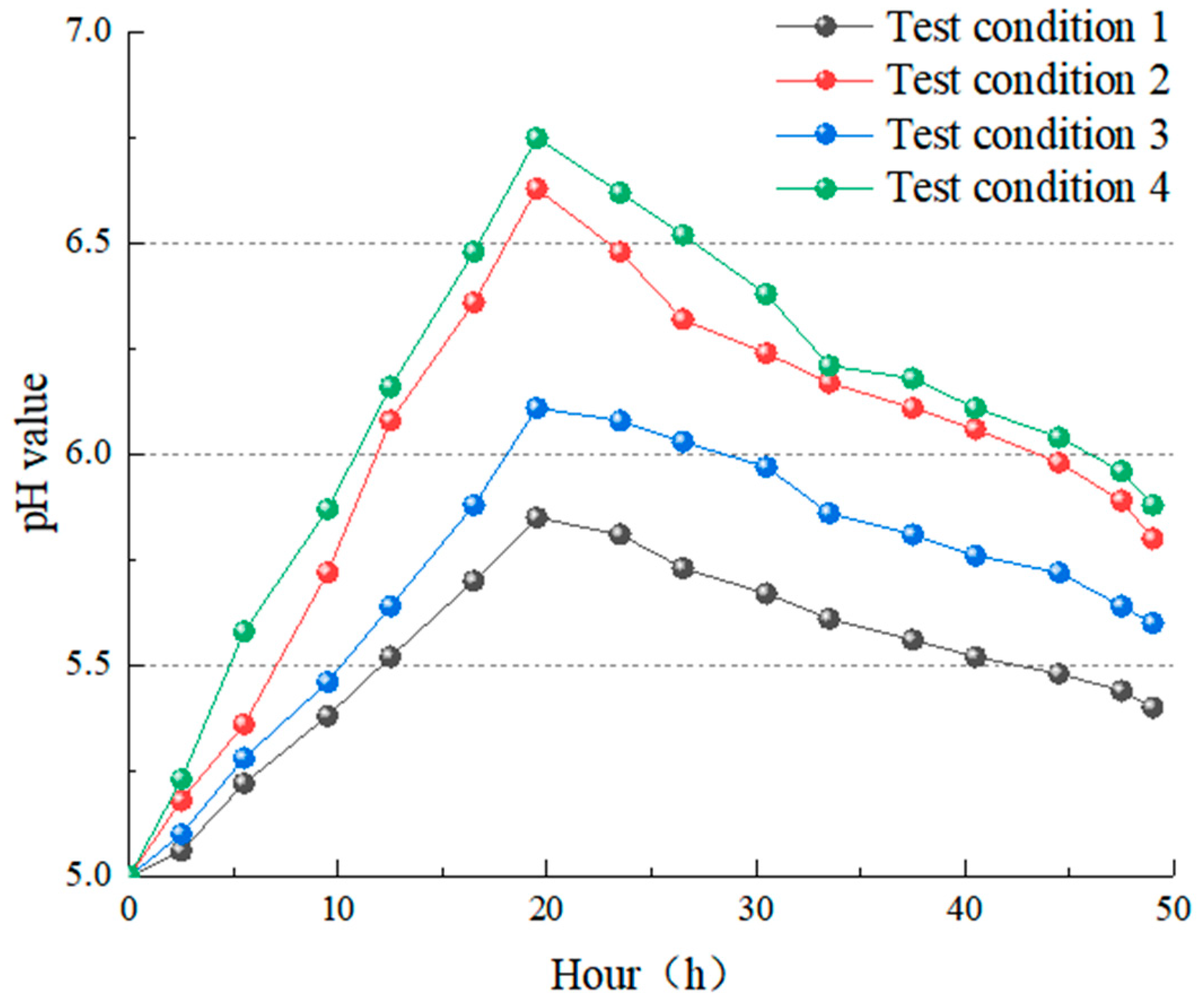 Materials 15 07383 g013 Materials 15 07383 g013