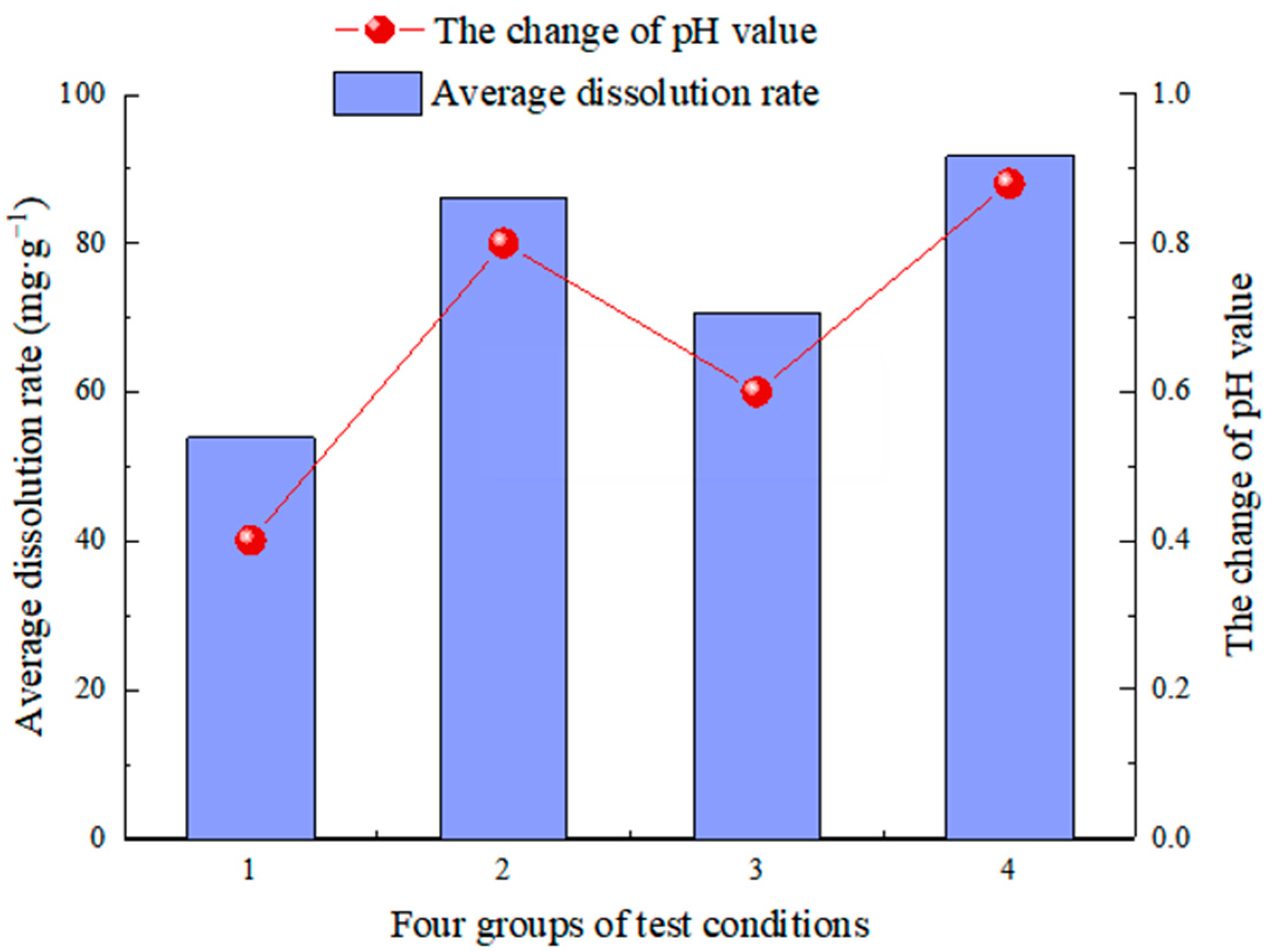 Materials 15 07383 g014 Materials 15 07383 g014