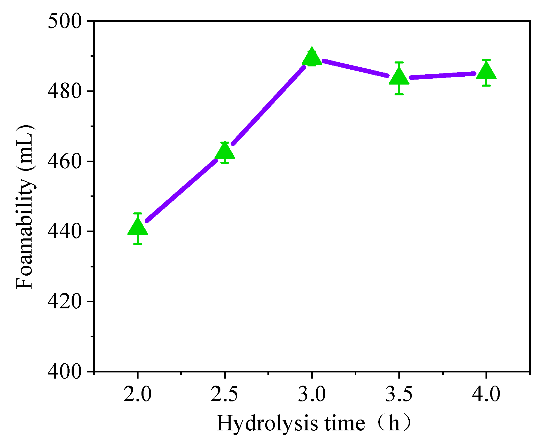 Materials 15 07384 g003