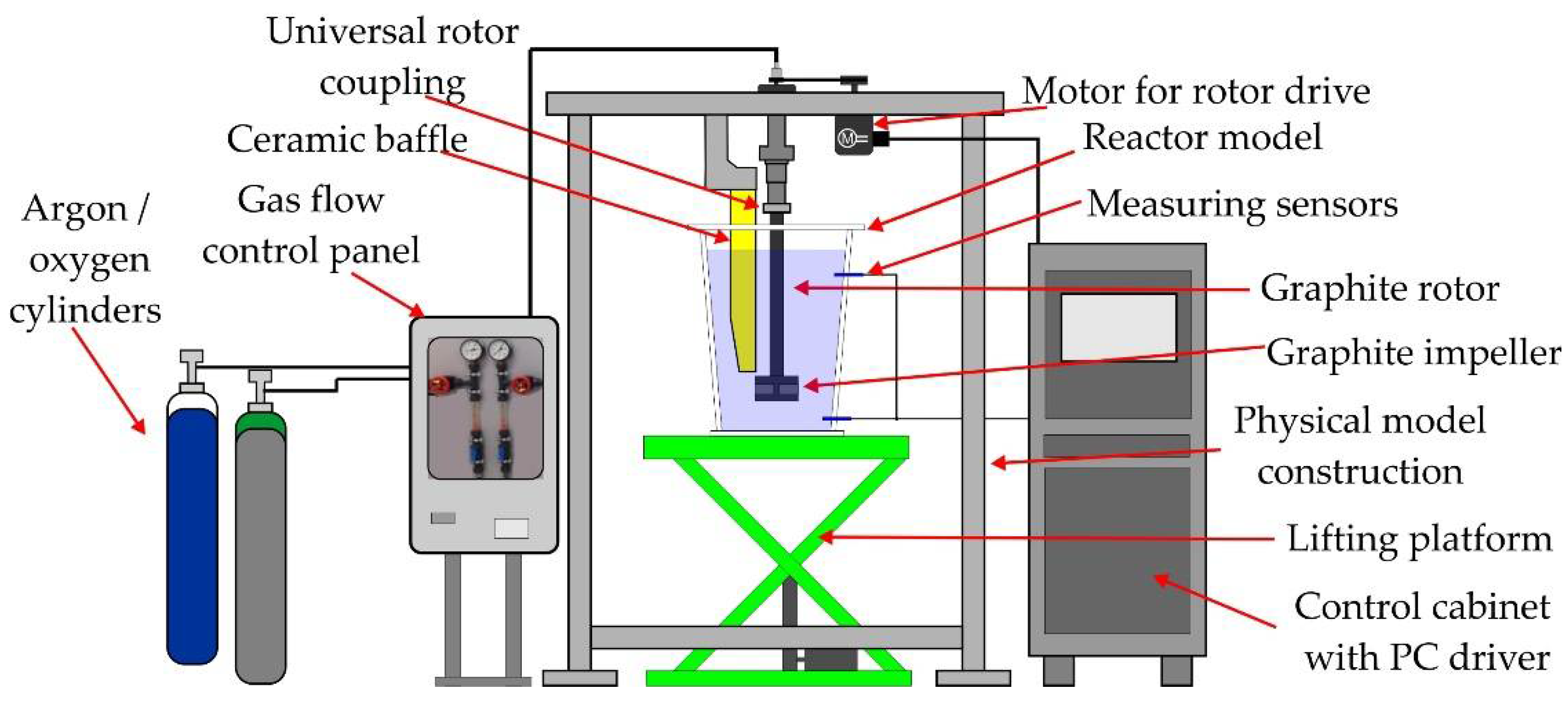 Materials 15 07385 g001