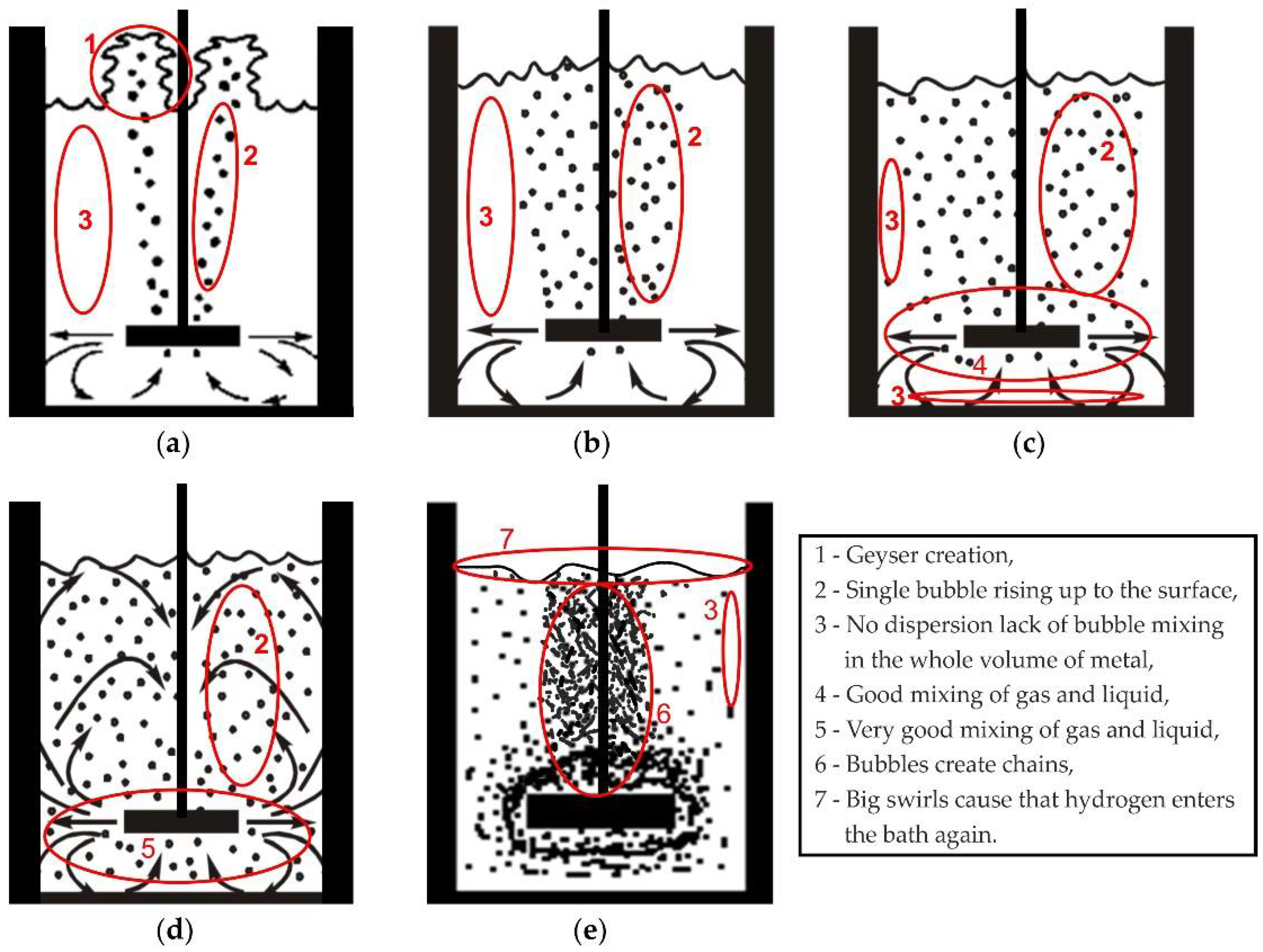 Materials 15 07385 g005