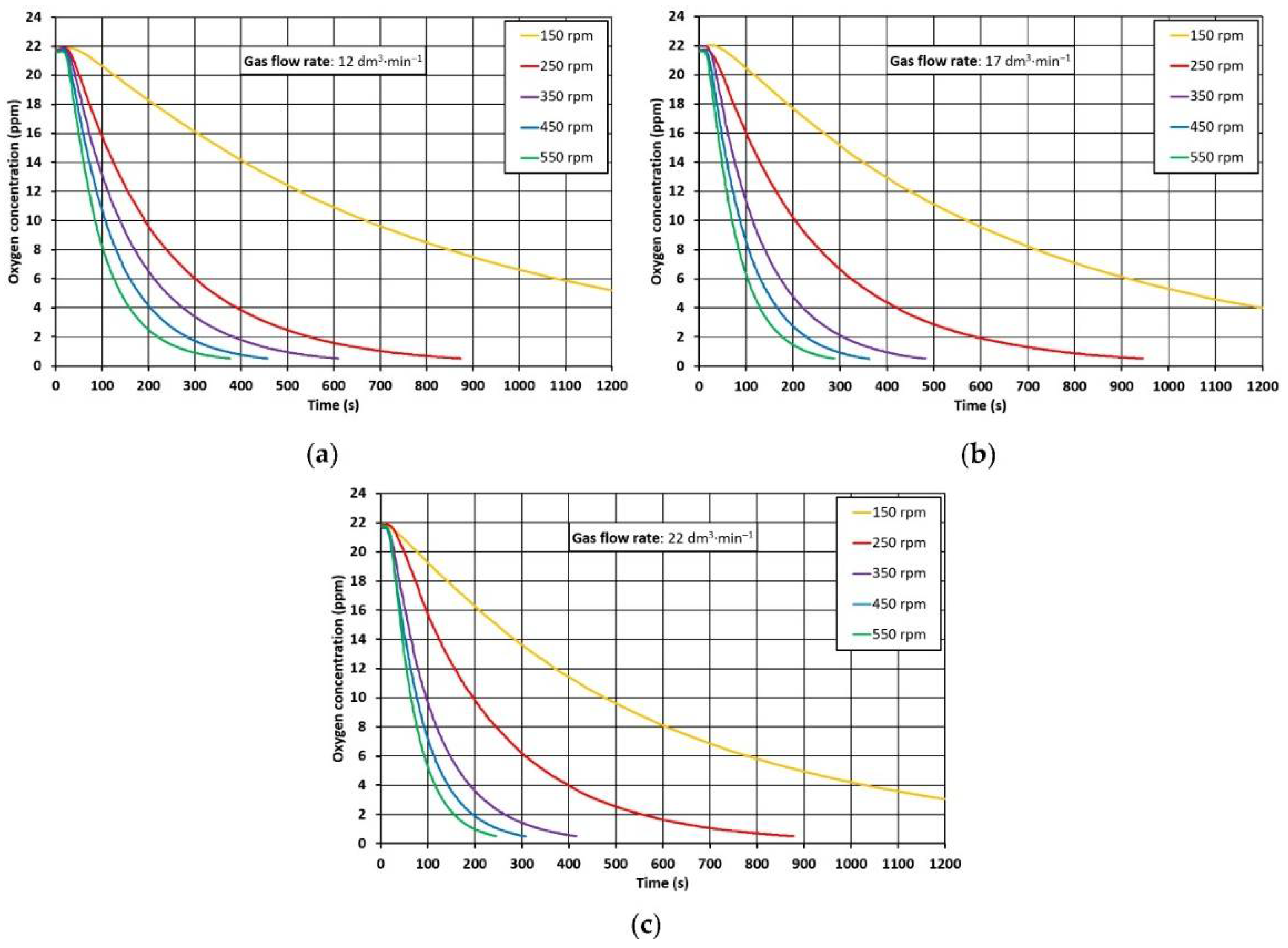 Materials 15 07385 g007