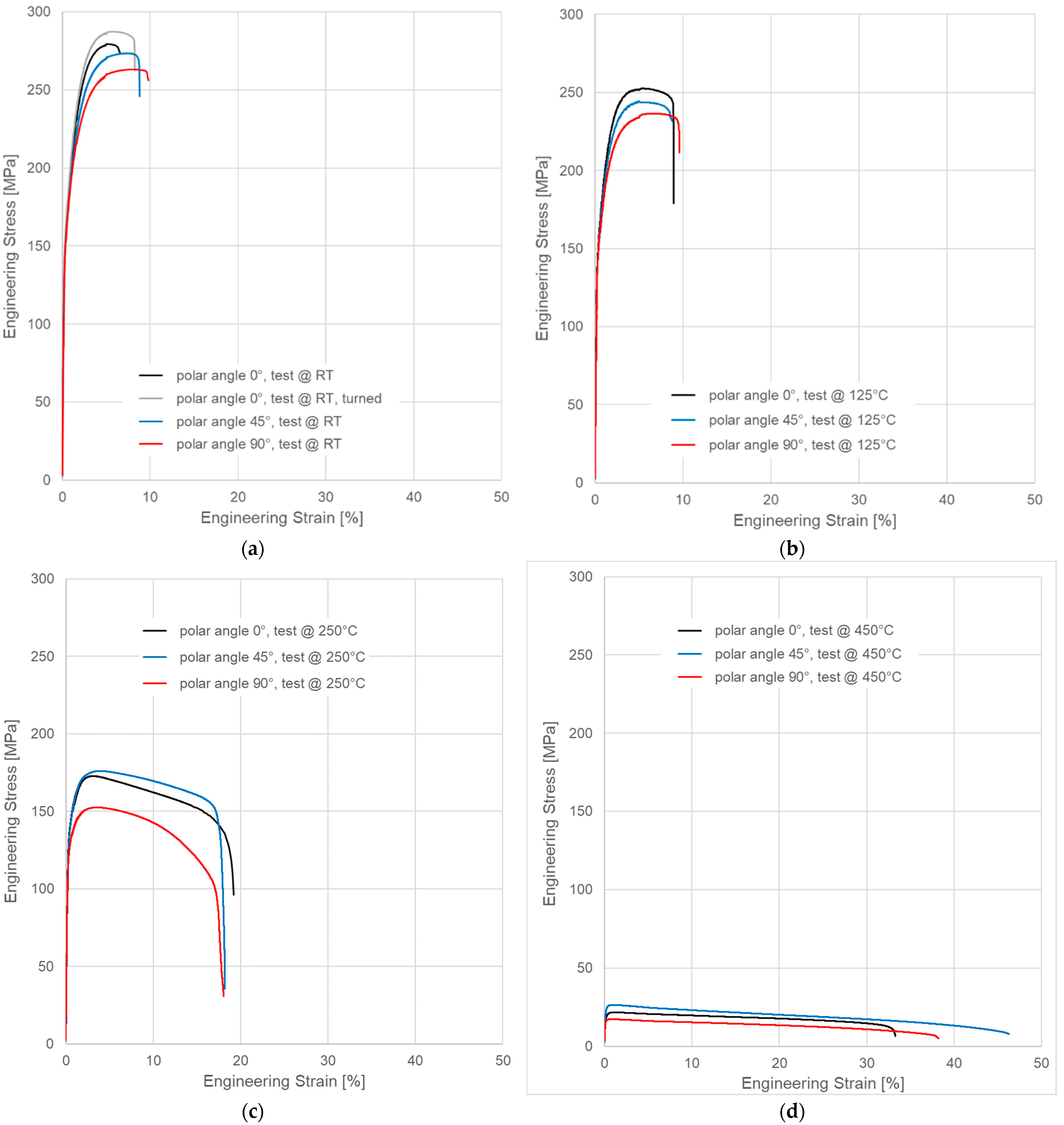 Materials 15 07386 g004 Materials 15 07386 g004