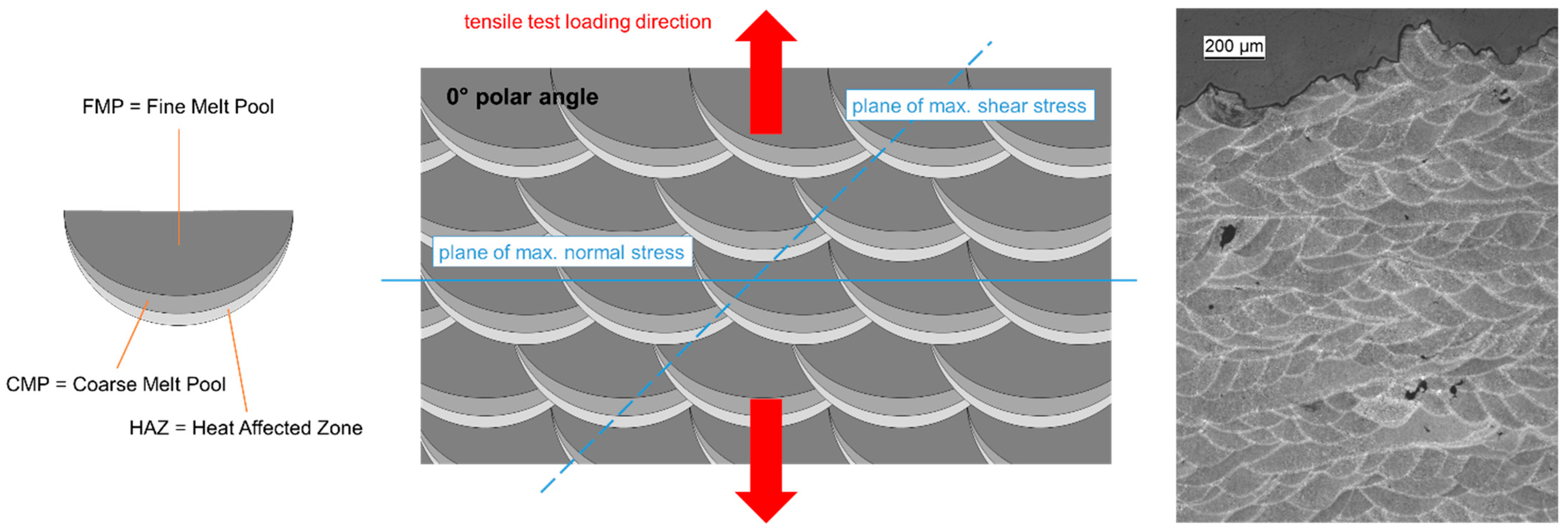 Materials 15 07386 g016 Materials 15 07386 g016