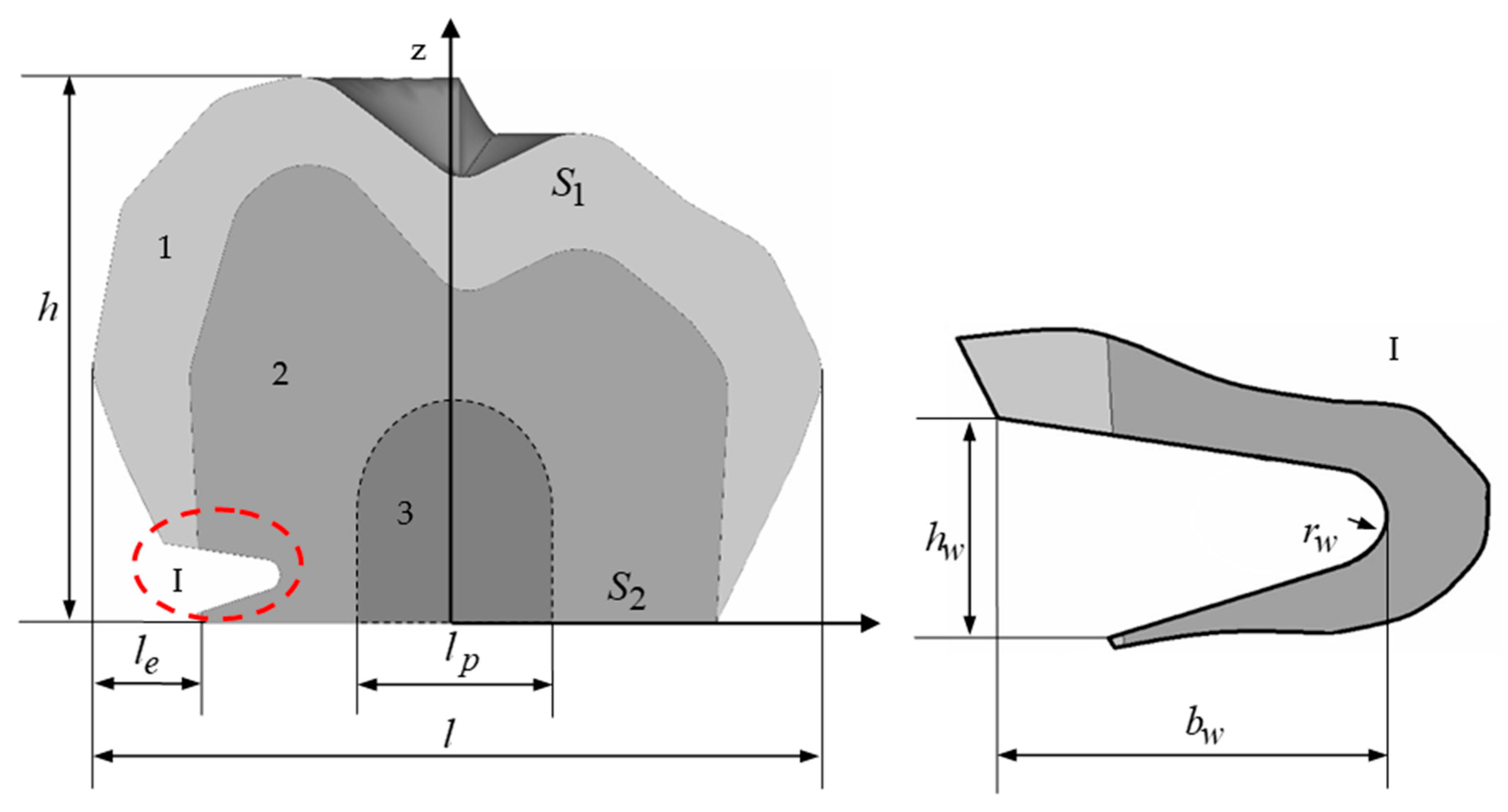 Materials Free FullText Numerical Study of the Mechanical