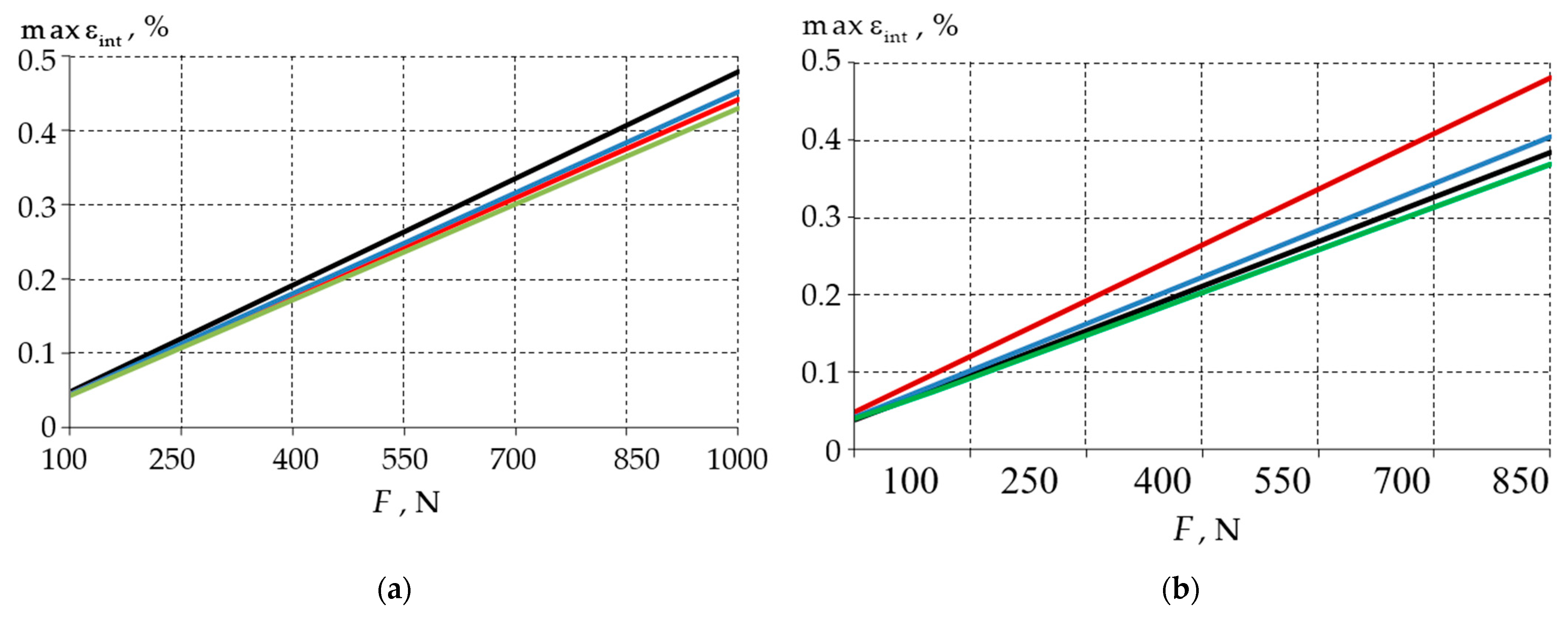 Materials 15 07387 g004 Materials 15 07387 g004