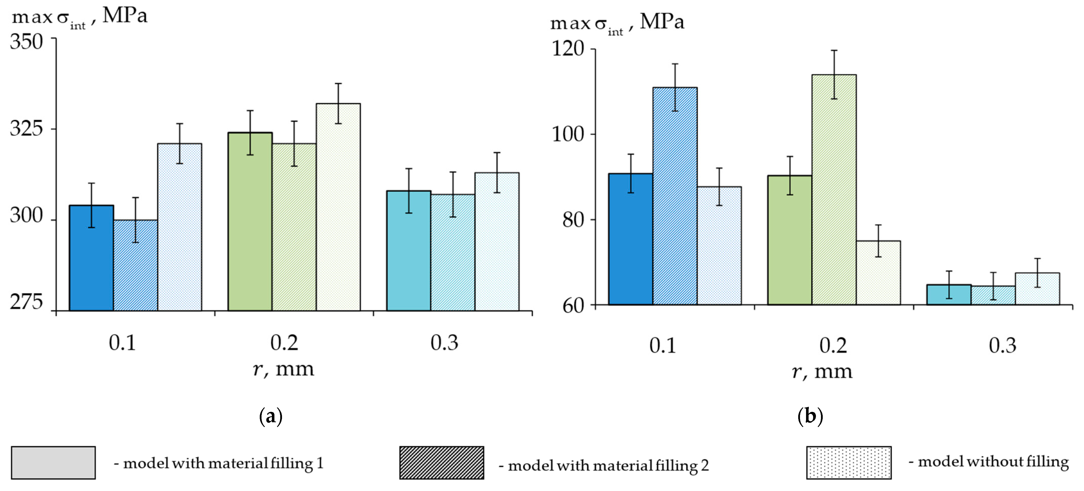 Materials 15 07387 g007 Materials 15 07387 g007