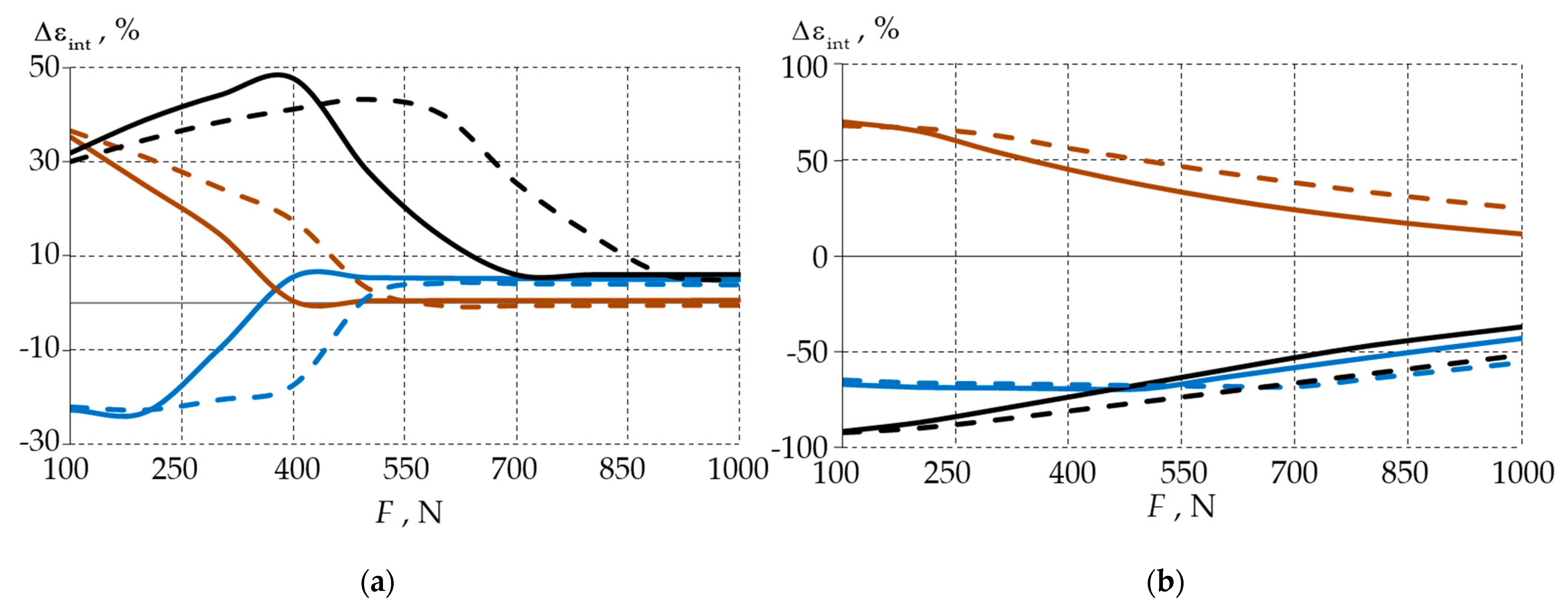 Materials 15 07387 g010 Materials 15 07387 g010