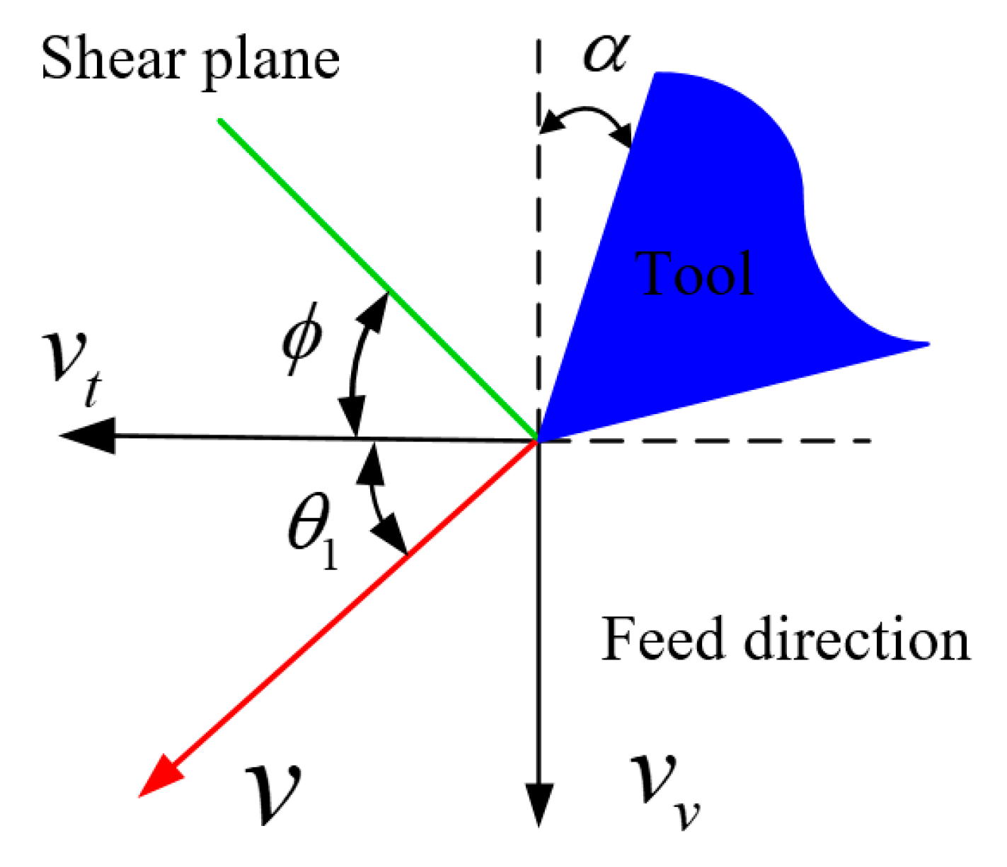 Materials 15 07388 g003