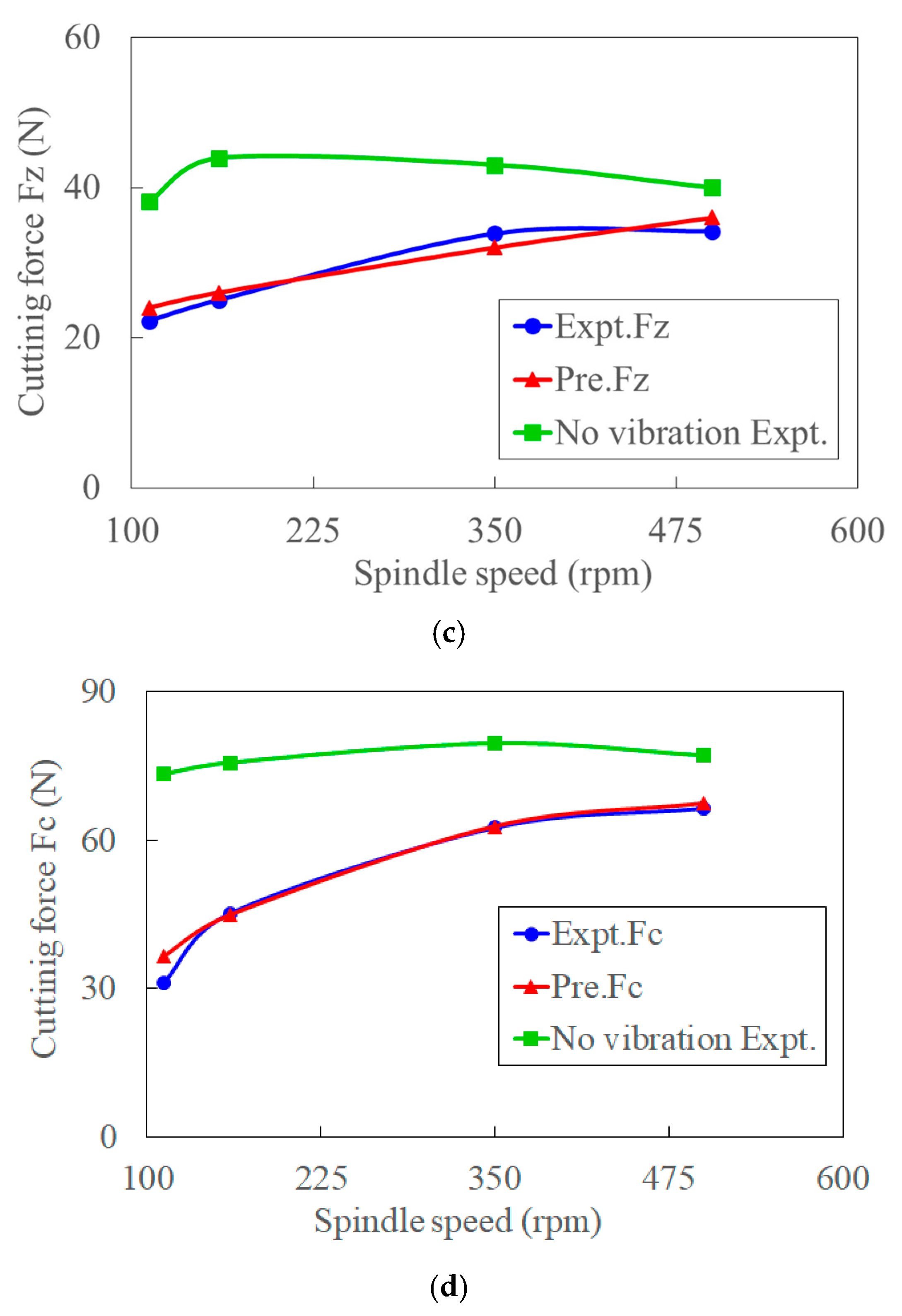 Materials 15 07388 g012b