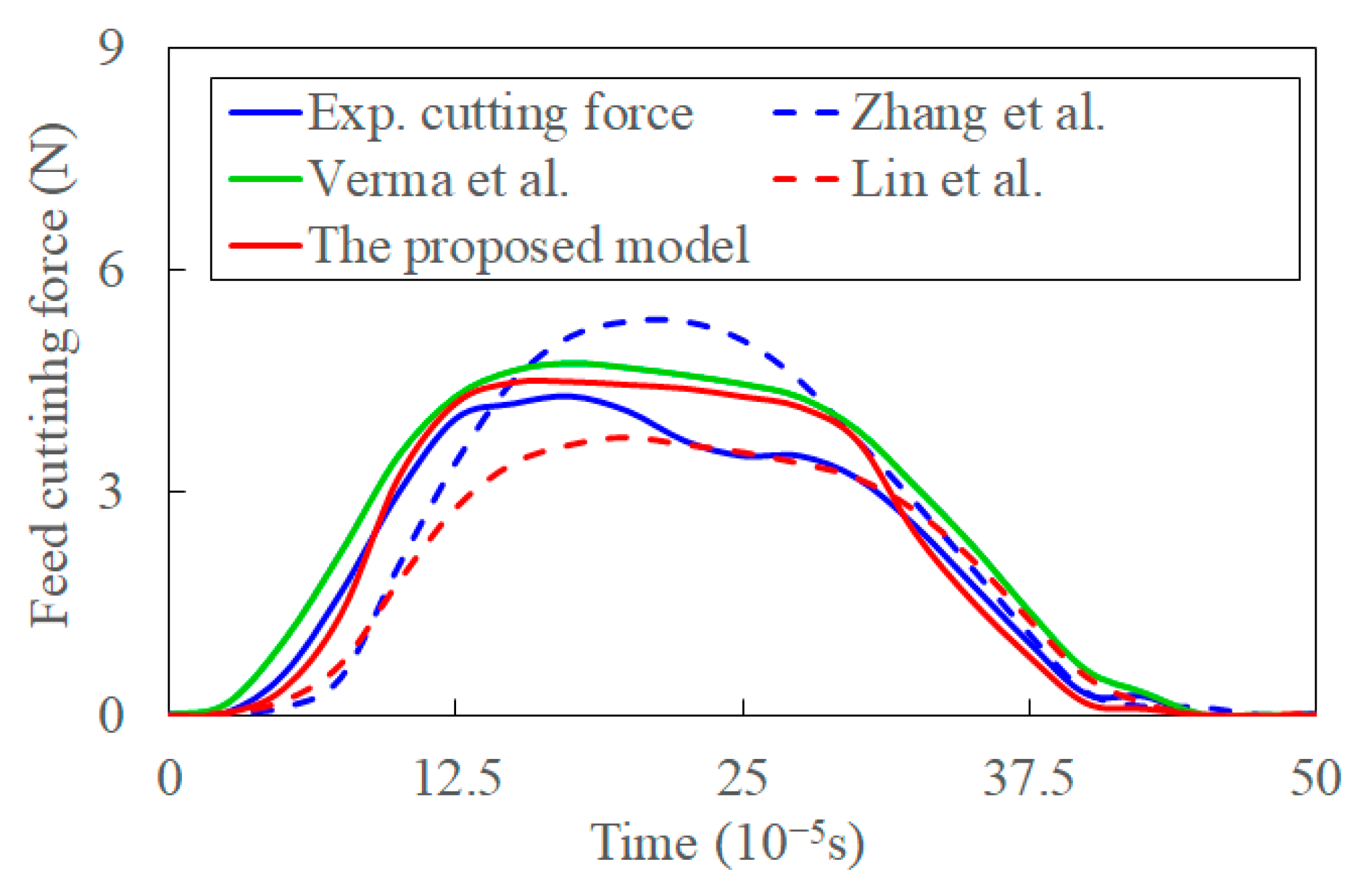 Materials 15 07388 g017