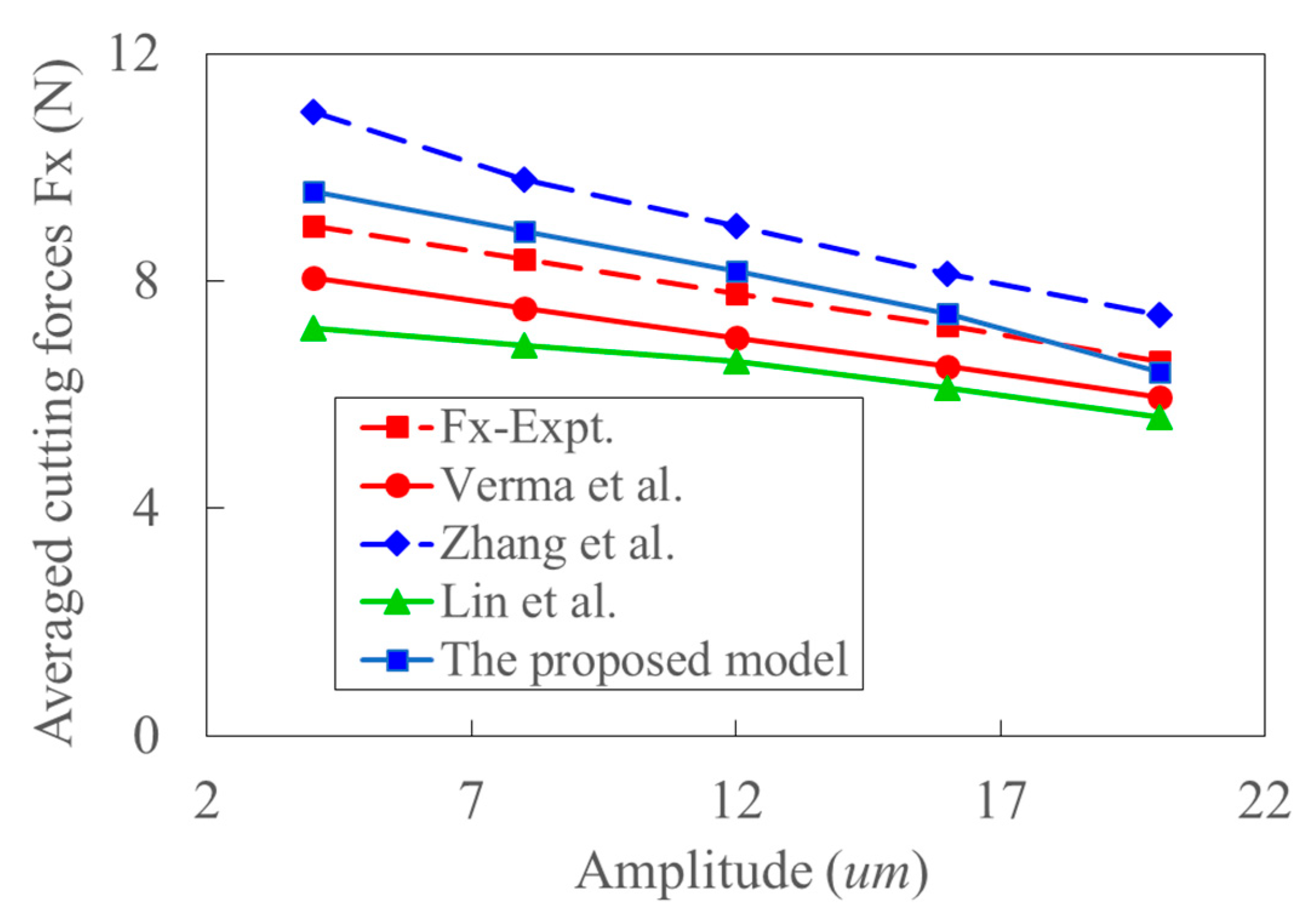 Materials 15 07388 g021