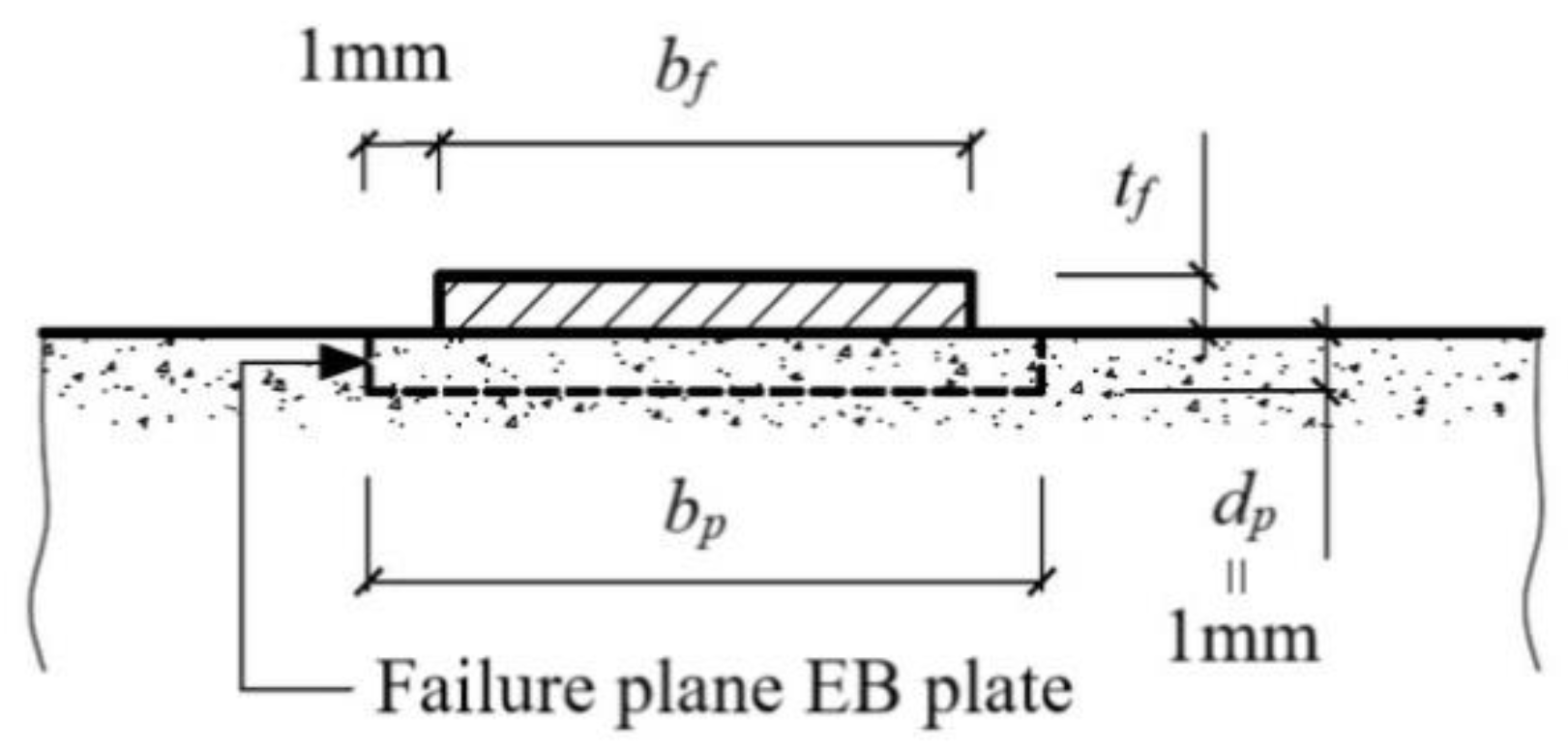 Materials 15 07390 g003 Materials 15 07390 g003