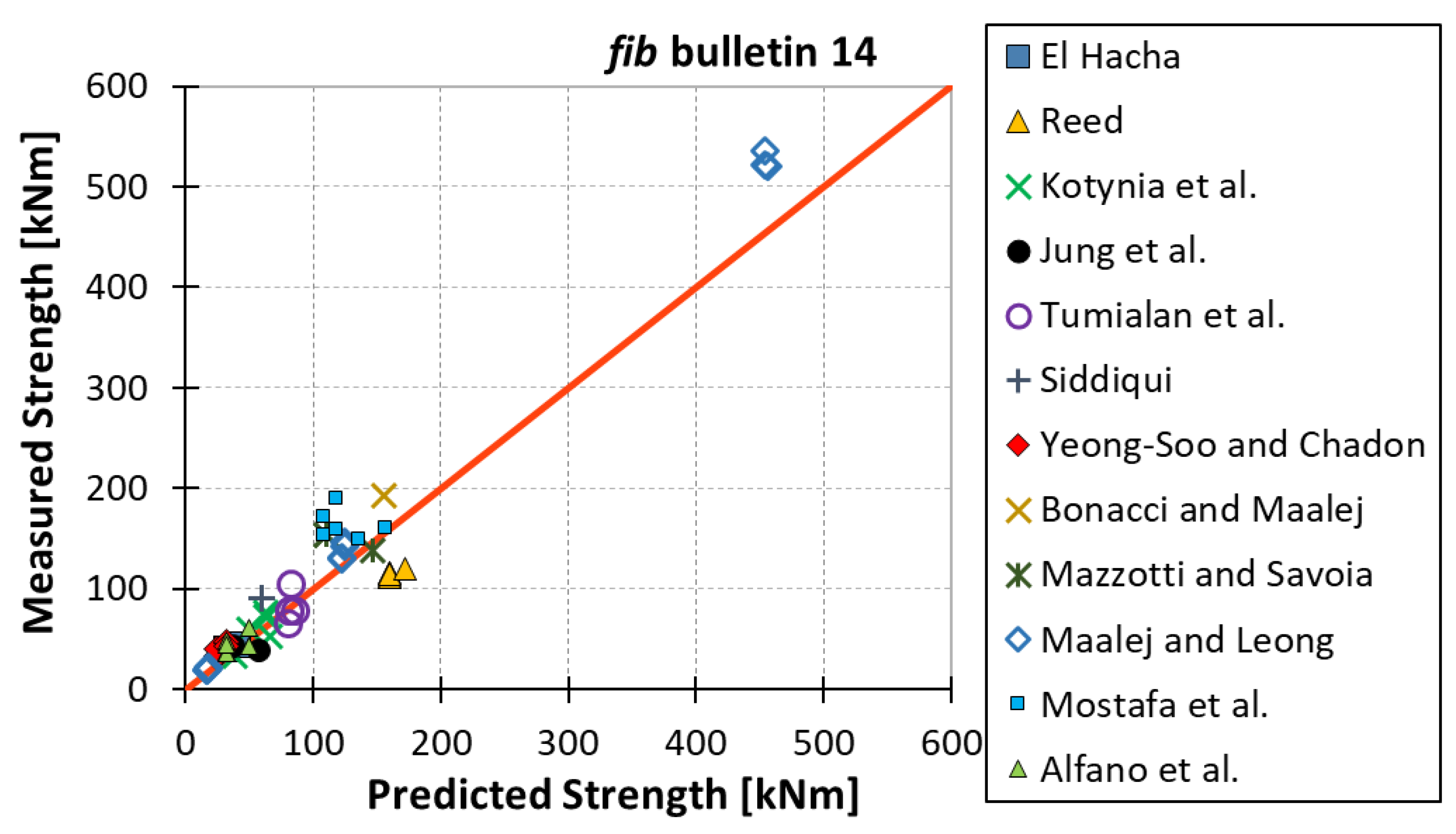 Materials 15 07390 g004 Materials 15 07390 g004