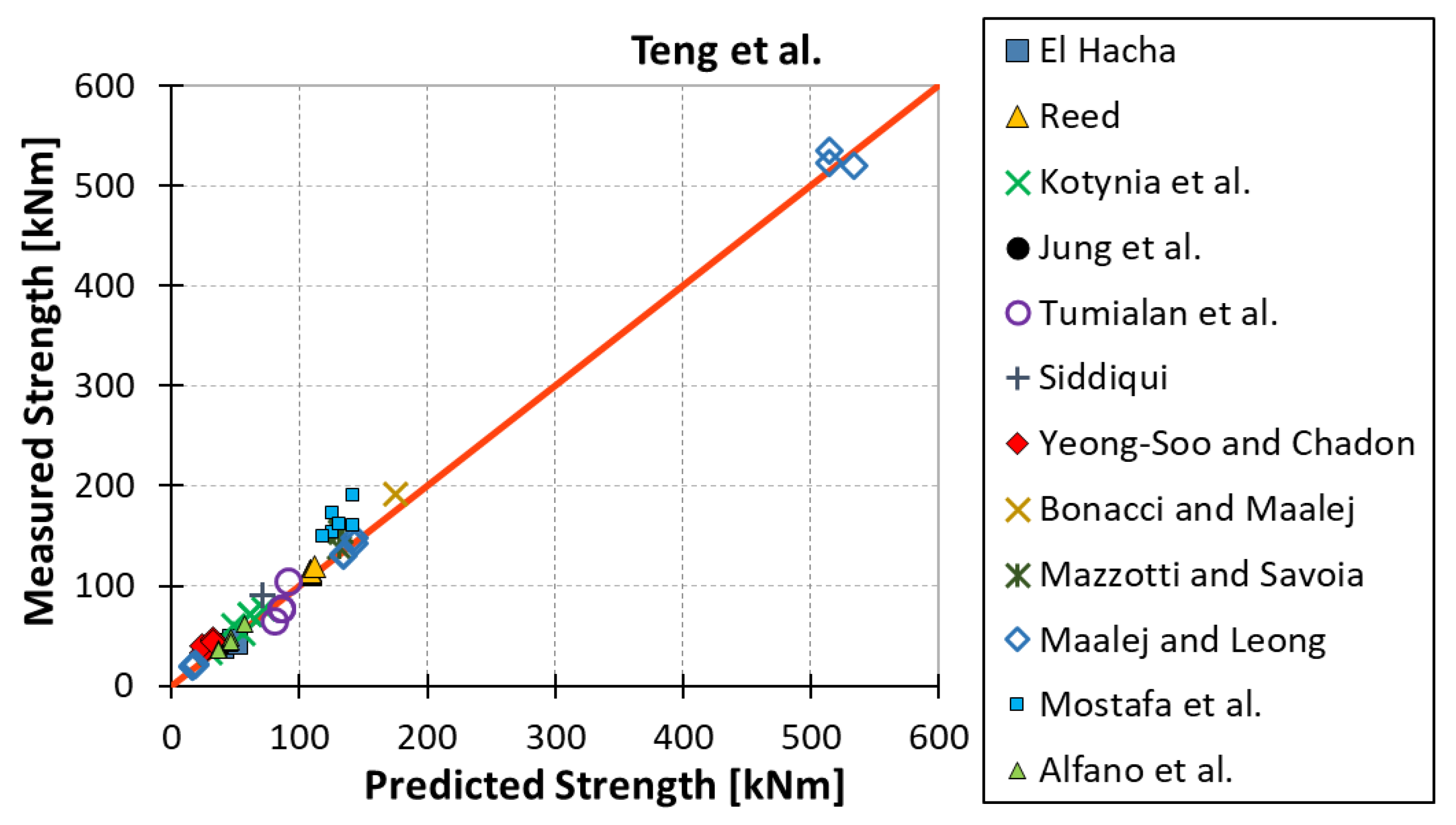 Materials 15 07390 g005 Materials 15 07390 g005