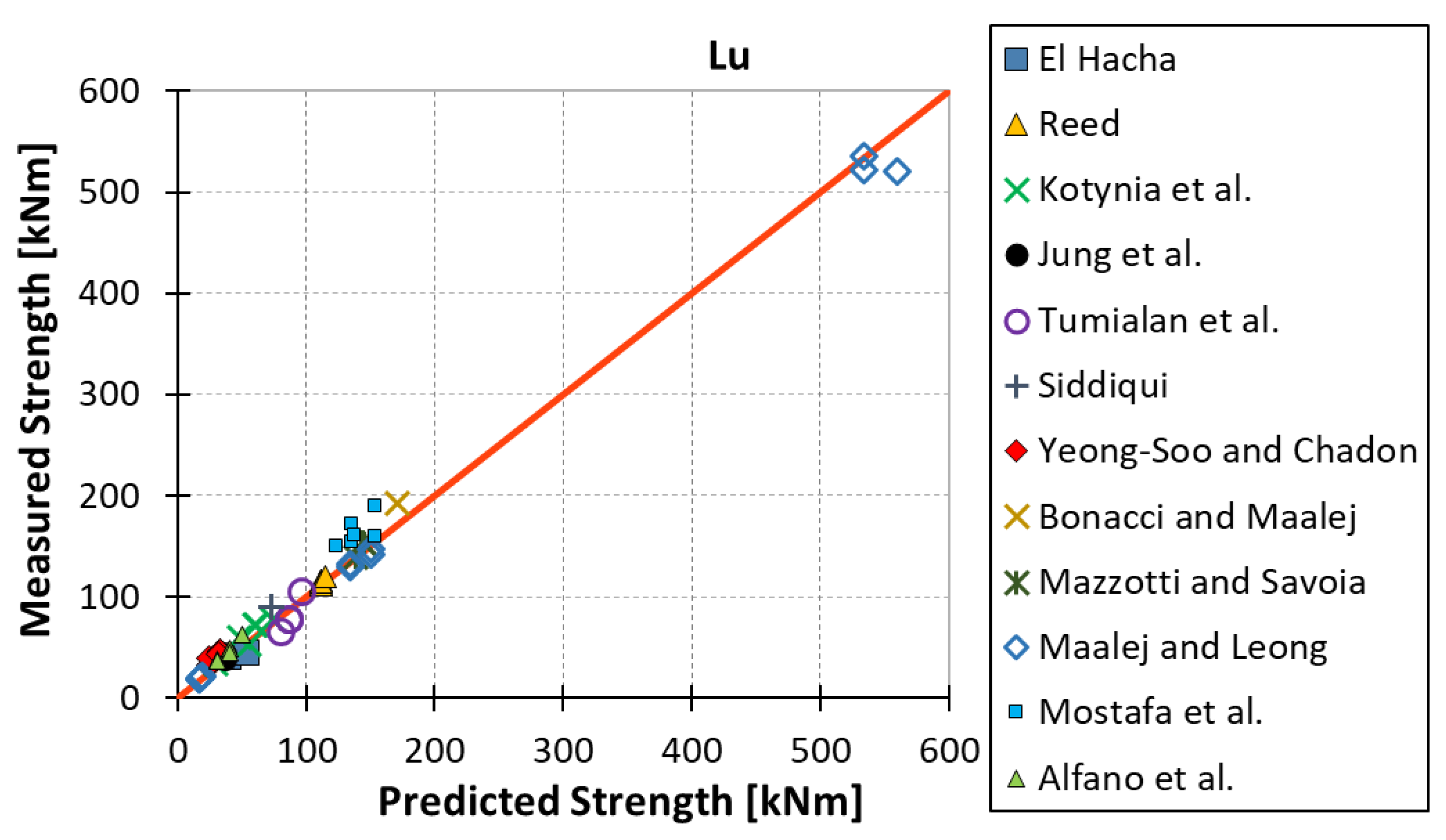 Materials 15 07390 g006 Materials 15 07390 g006