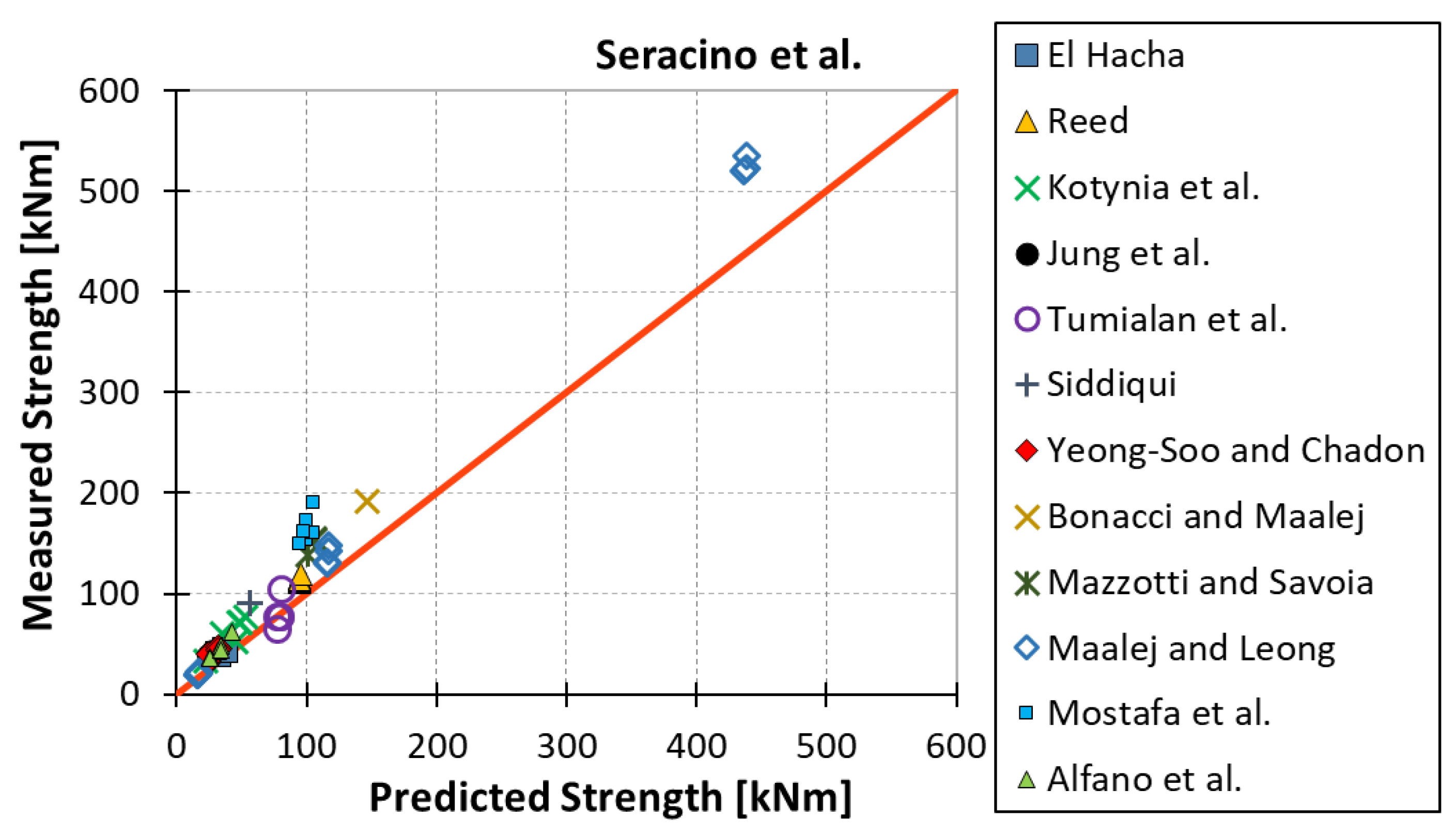 Materials 15 07390 g007 Materials 15 07390 g007
