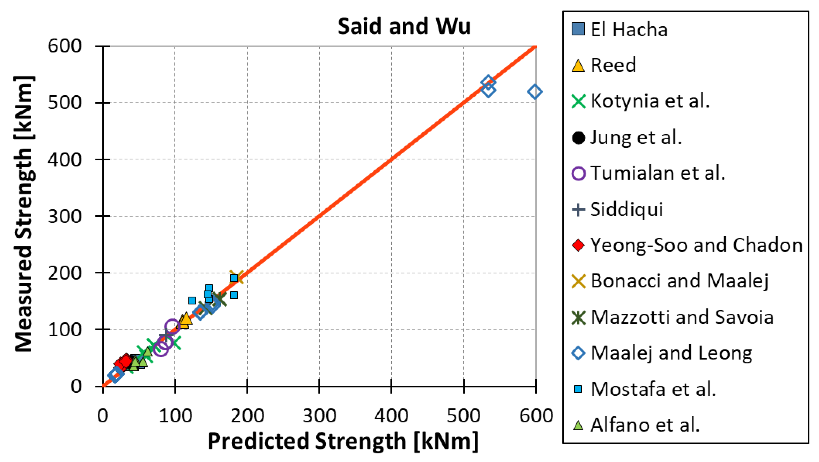 Materials 15 07390 g008 Materials 15 07390 g008