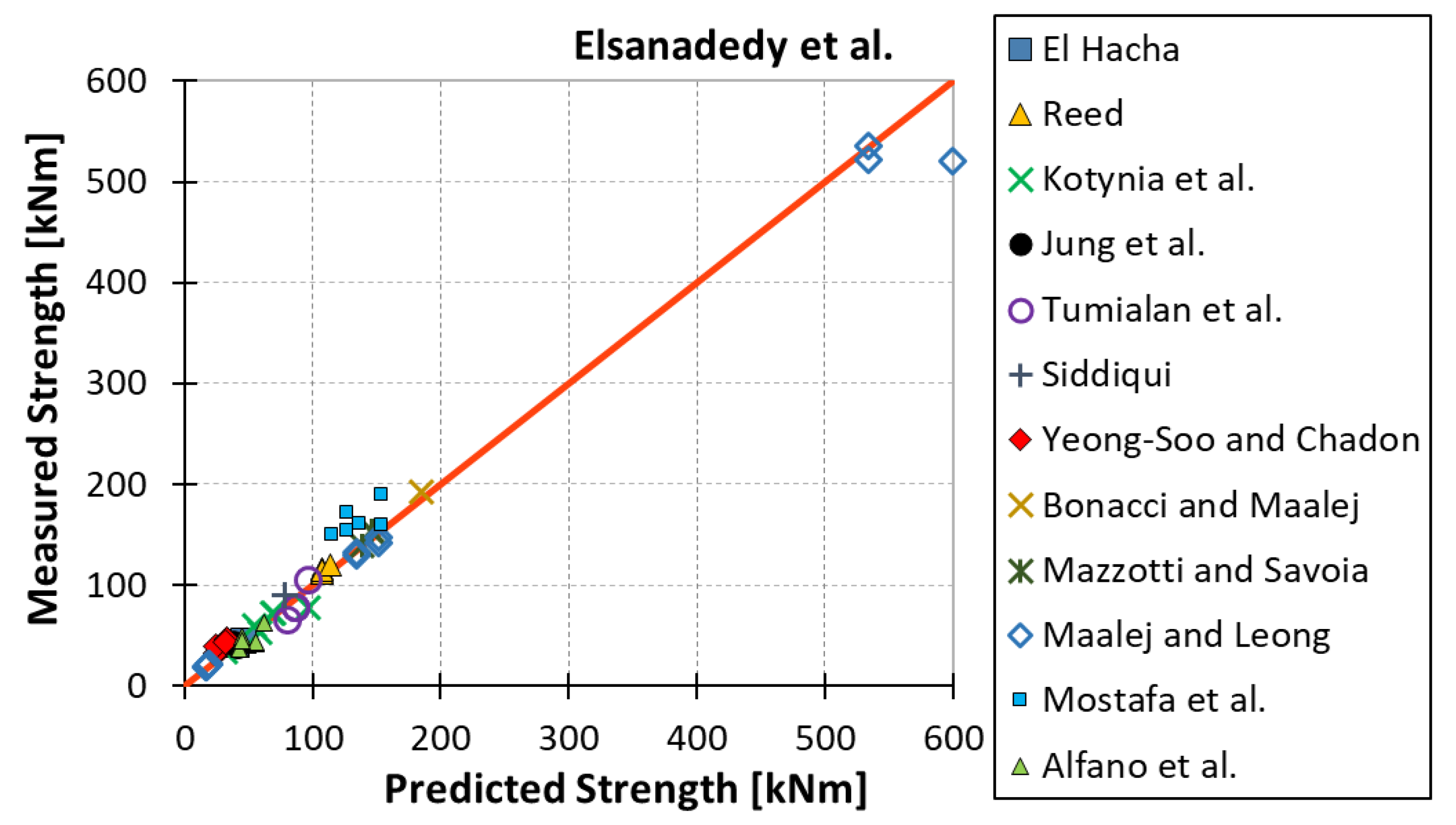 Materials 15 07390 g009 Materials 15 07390 g009