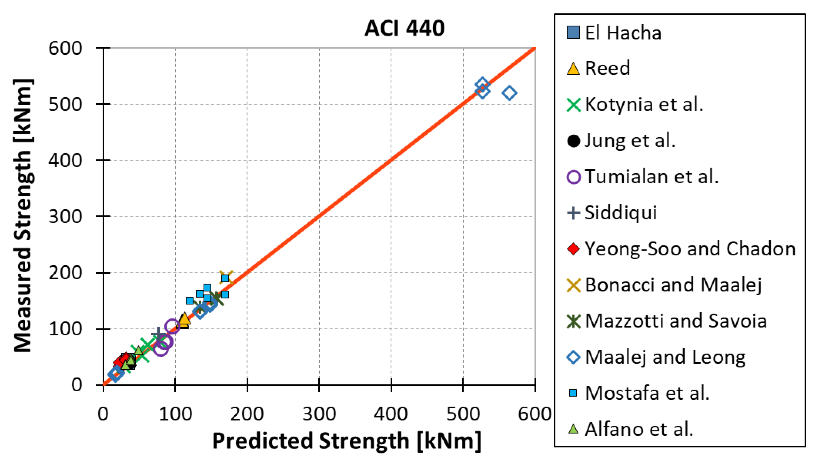 Materials 15 07390 g010 Materials 15 07390 g010
